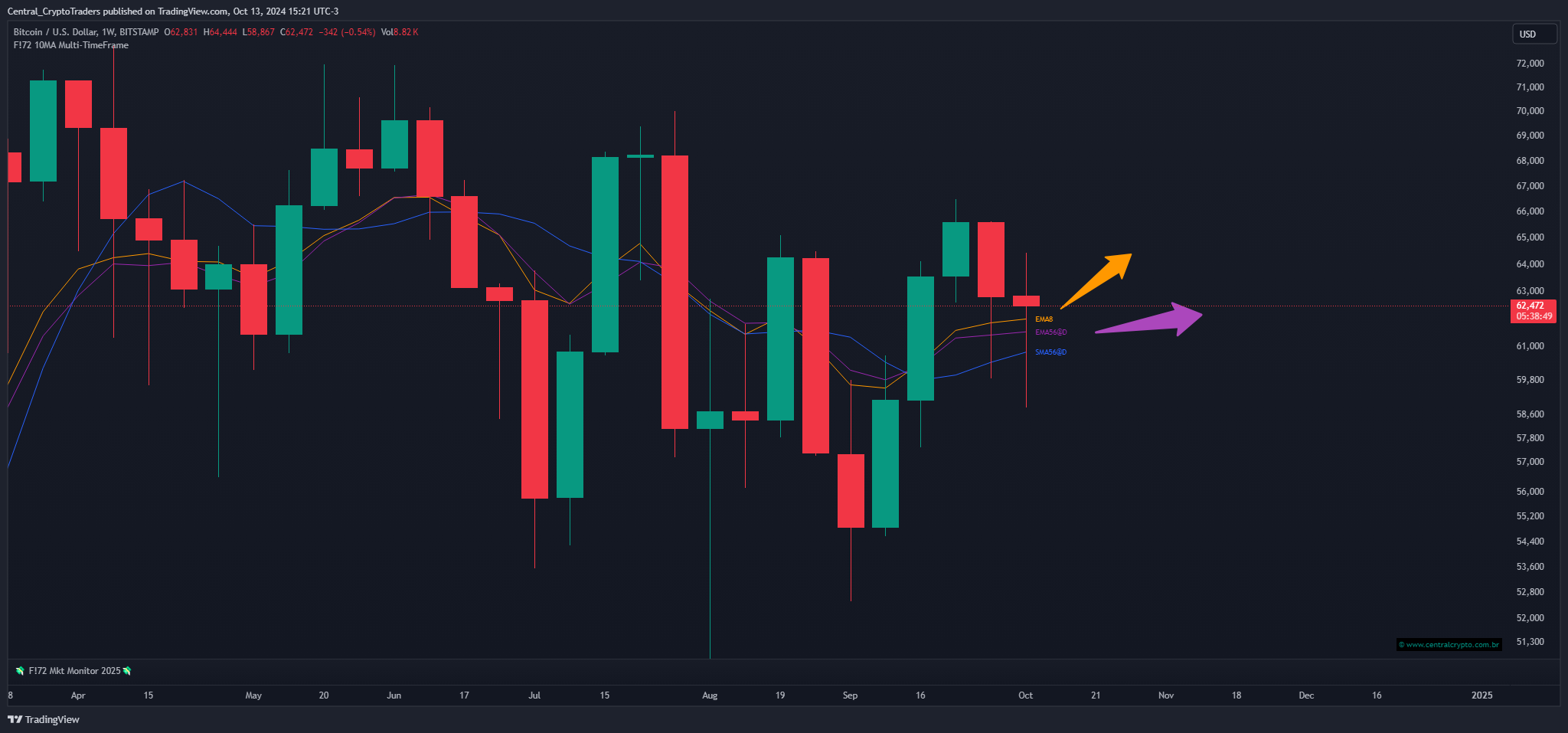 BITSTAMP:BTCUSD Chart Image by Central_CryptoTraders