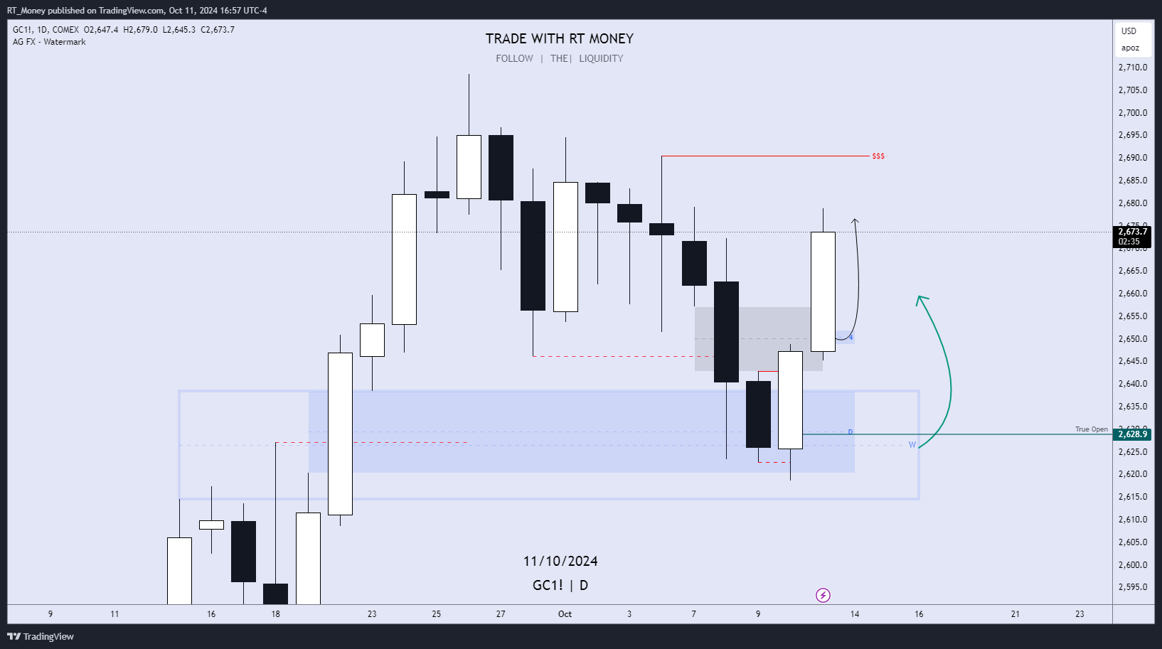 COMEX:GC1! Chart Image by RT_Money
