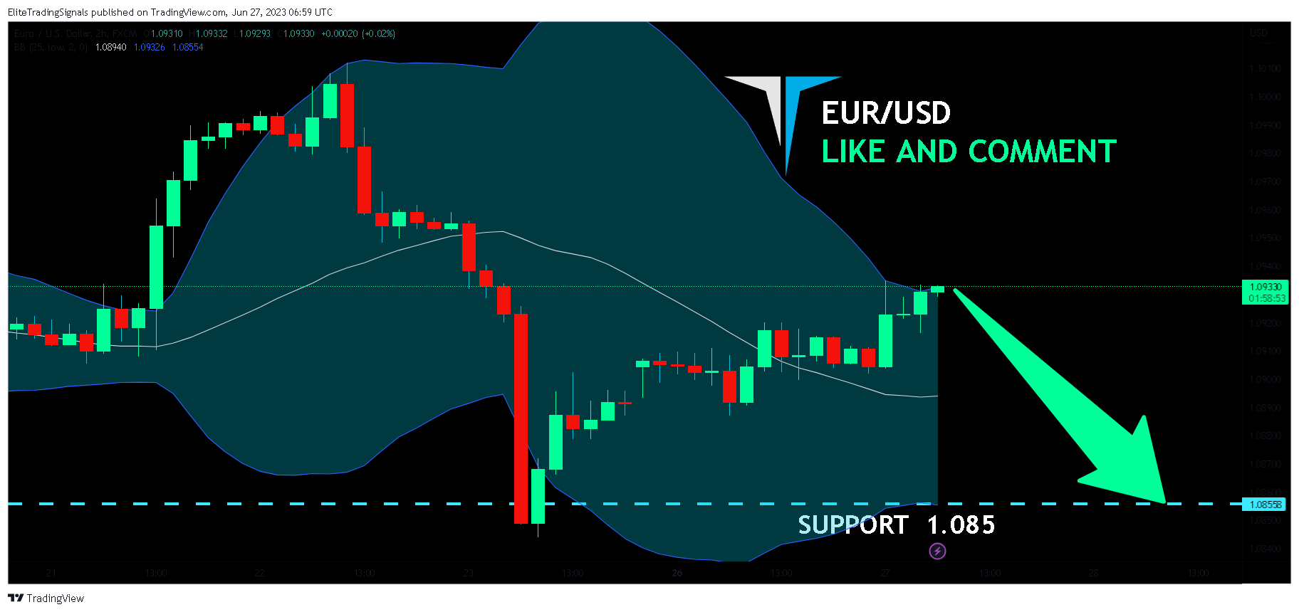 FX:EURUSD Chart Image by EliteTradingSignals