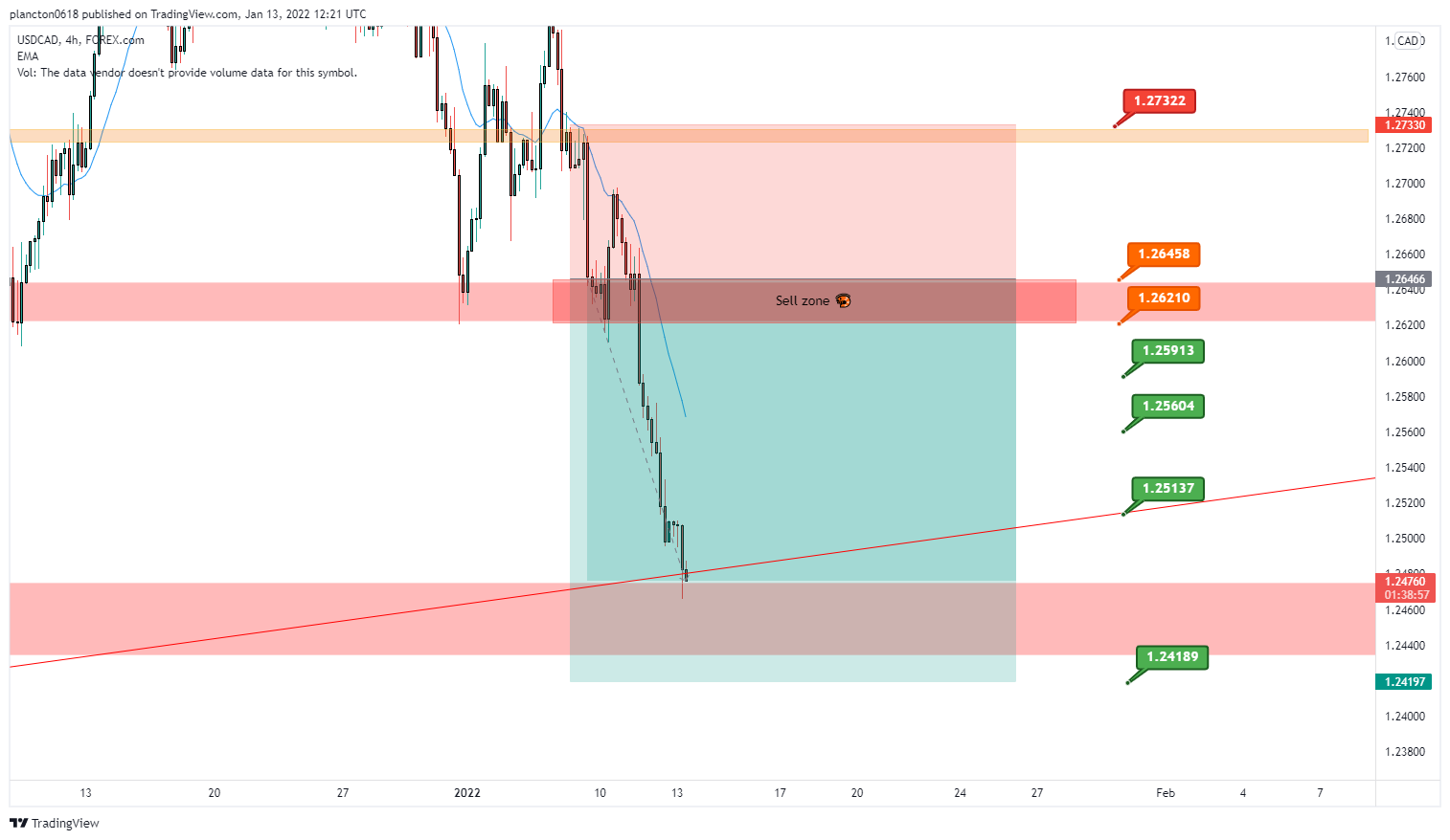 FOREXCOM:USDCAD Chart Image by InkyGrip