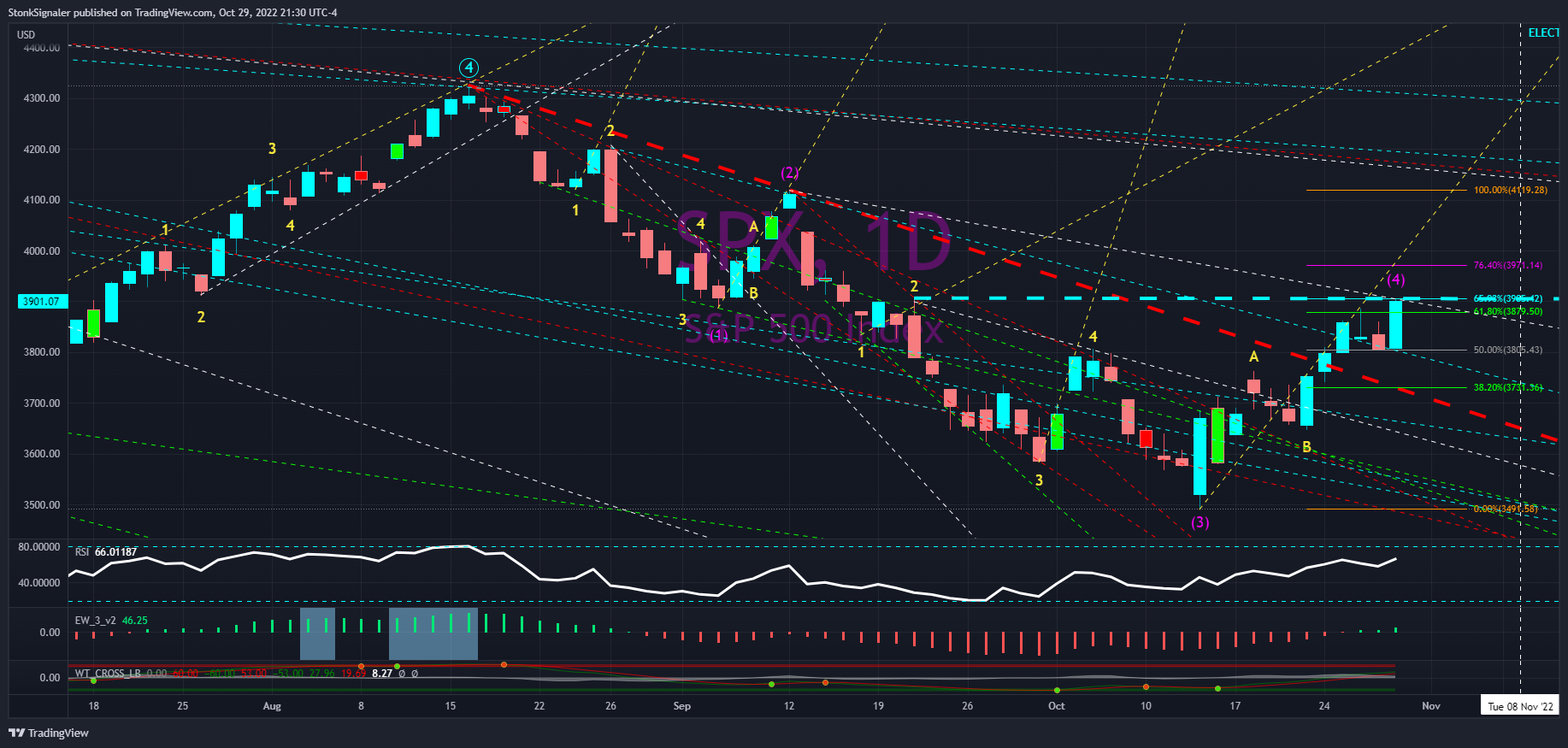 SP:SPX Chart Image by StockSignaler