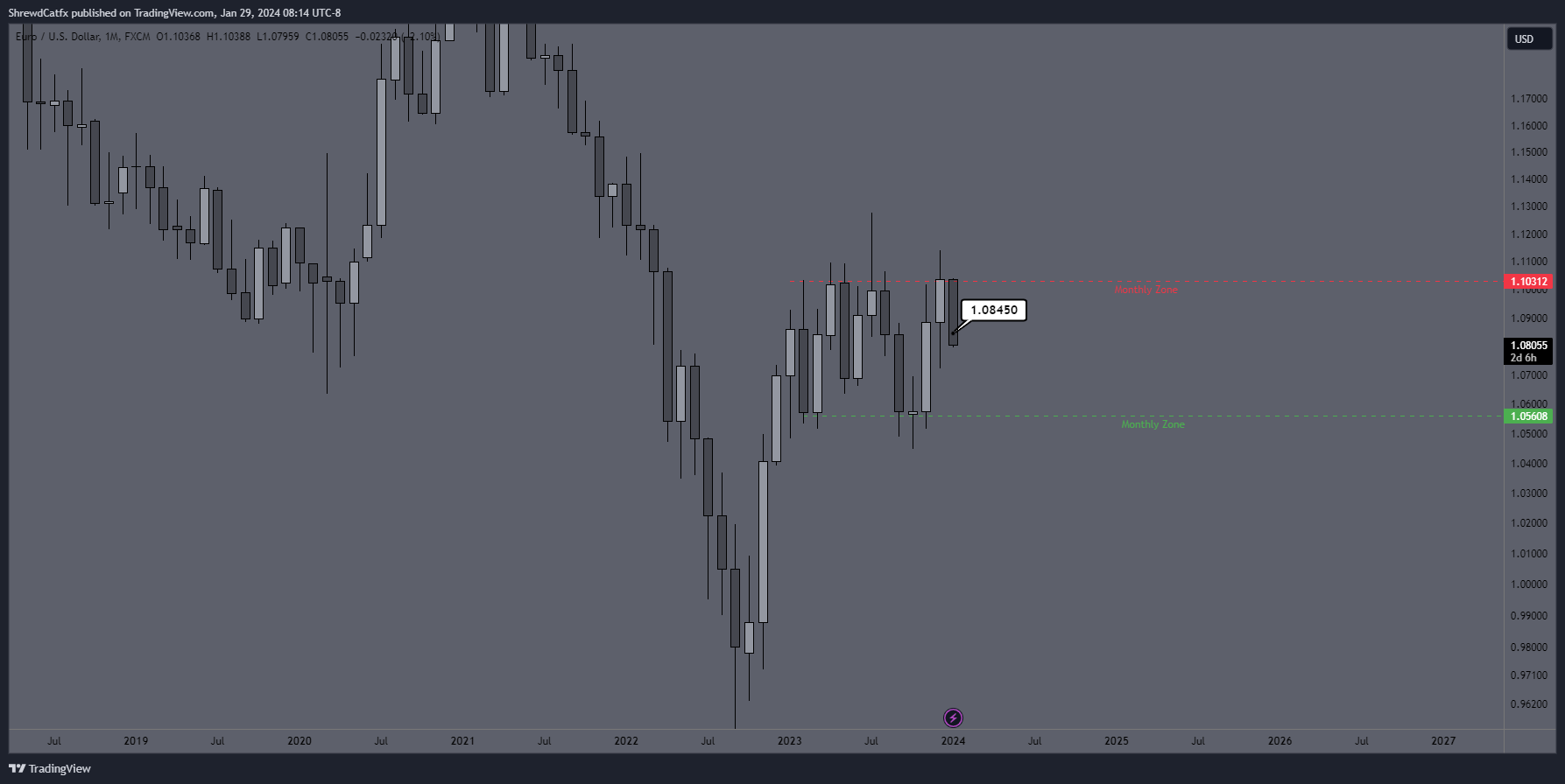 FX:EURUSD Chart Image by ShrewdCatfx