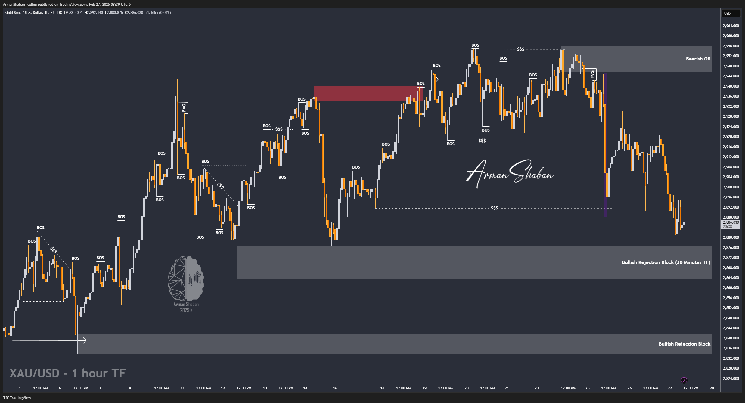 FX_IDC:XAUUSD Chart Image by ArmanShabanTrading
