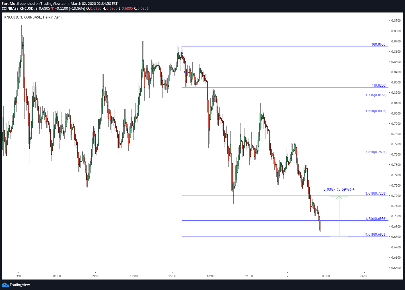  Chart Image