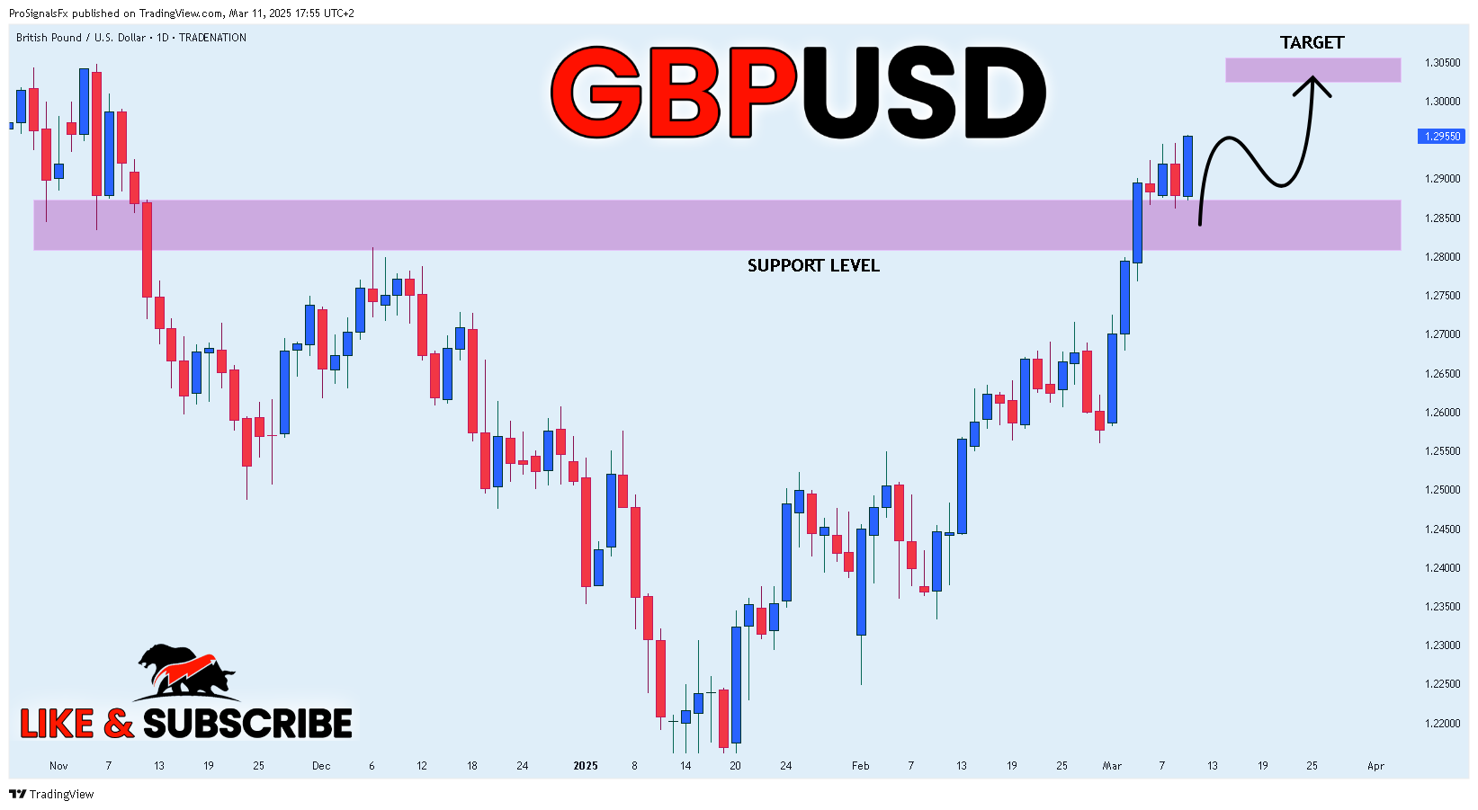 TRADENATION:GBPUSD Chart Image by ProSignalsFx