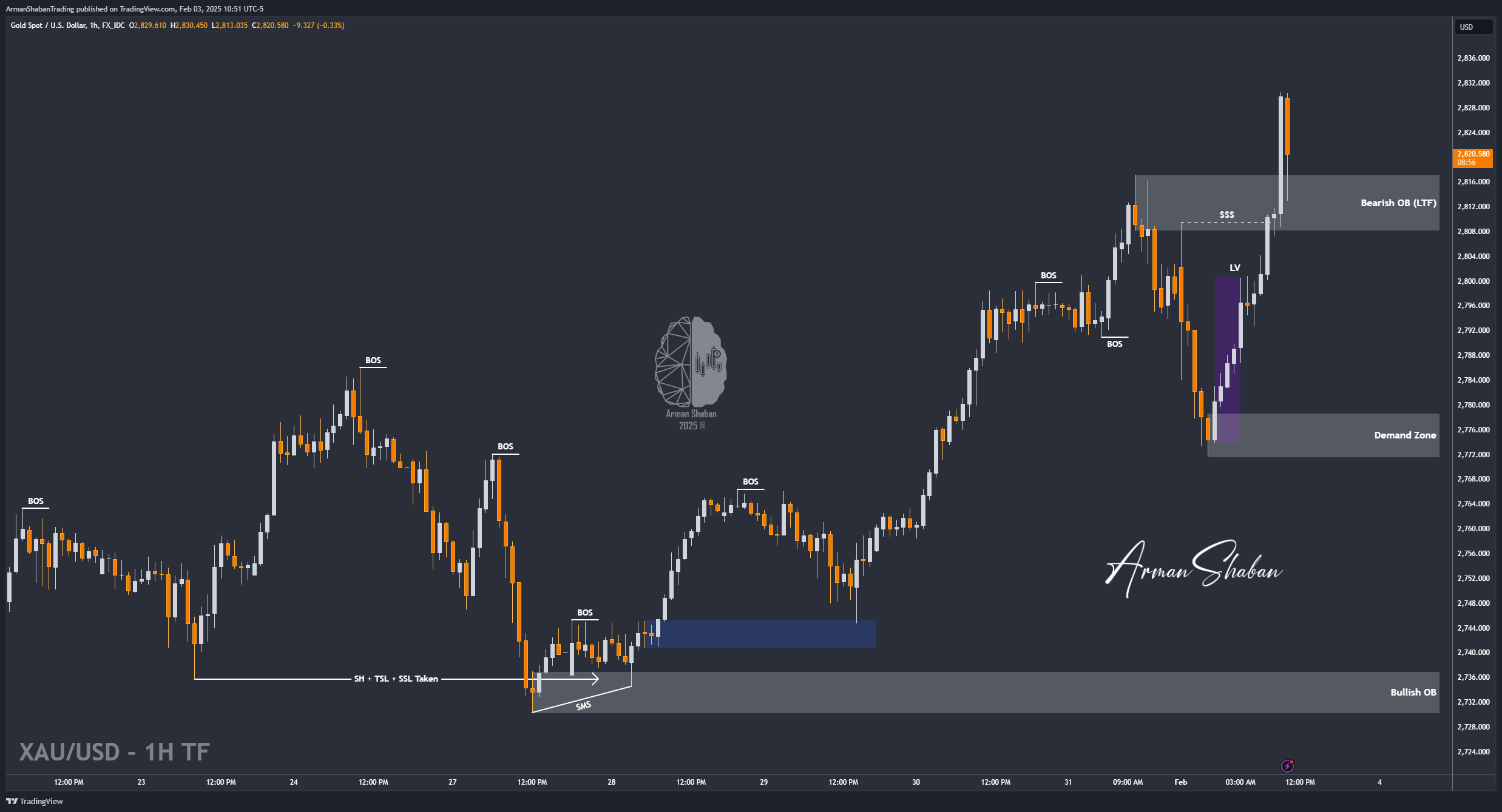 FX_IDC:XAUUSD Chart Image by ArmanShabanTrading