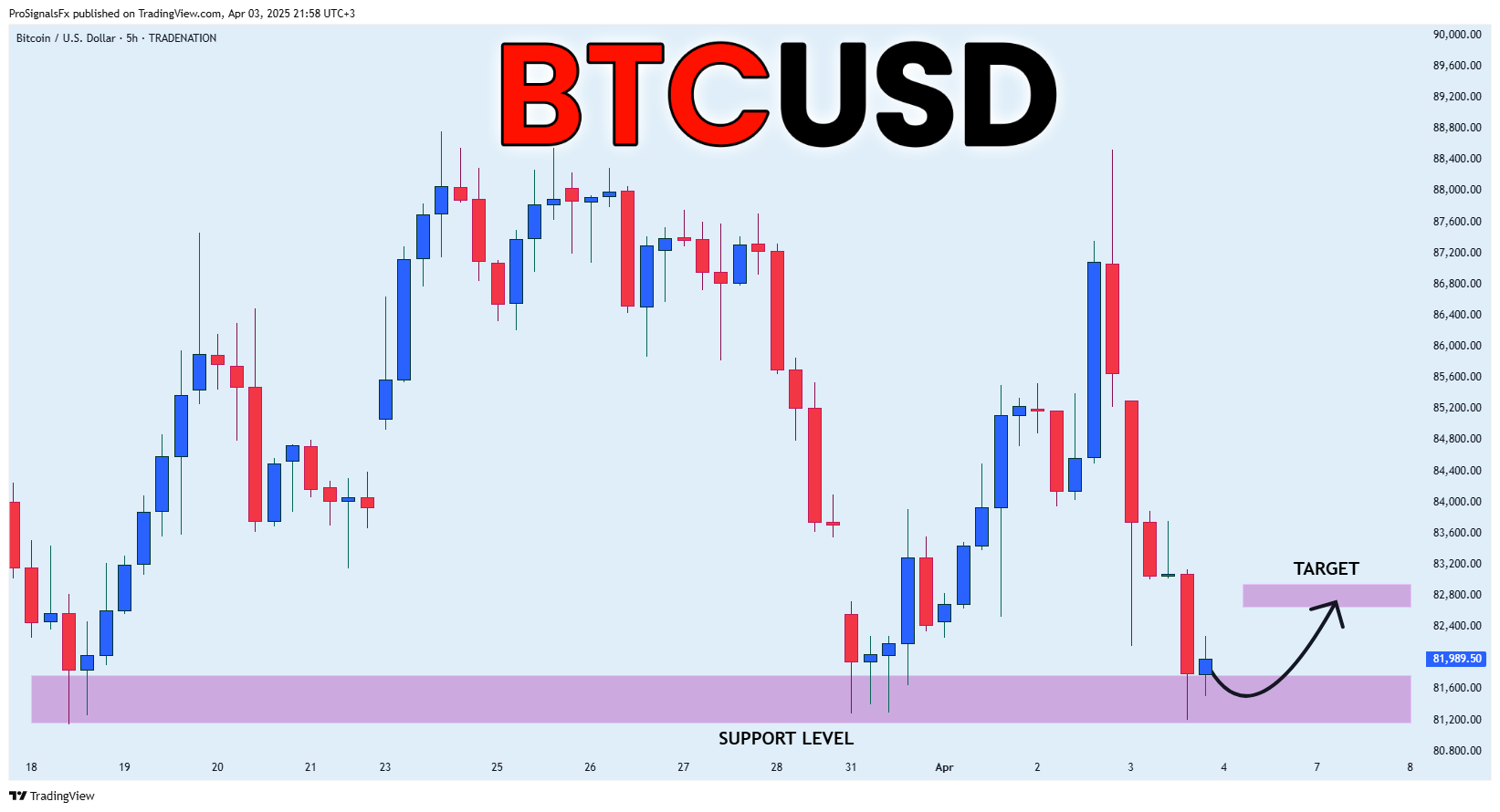 TRADENATION:BTCUSD Chart Image by ProSignalsFx