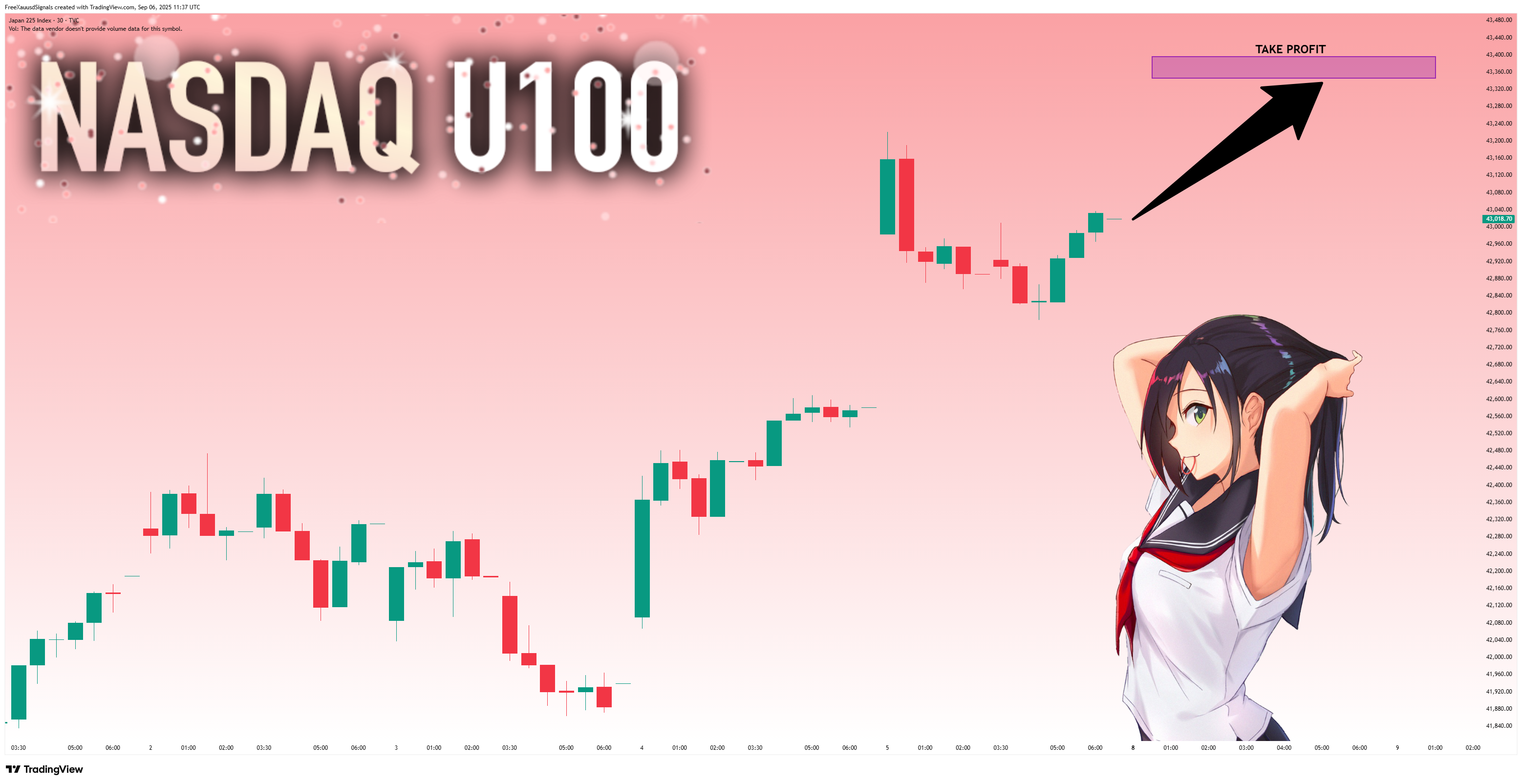 TVC:NI225 Chart Image by FreeXauusdSignals