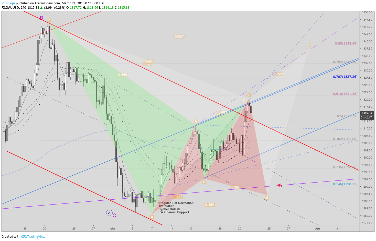  Chart Image