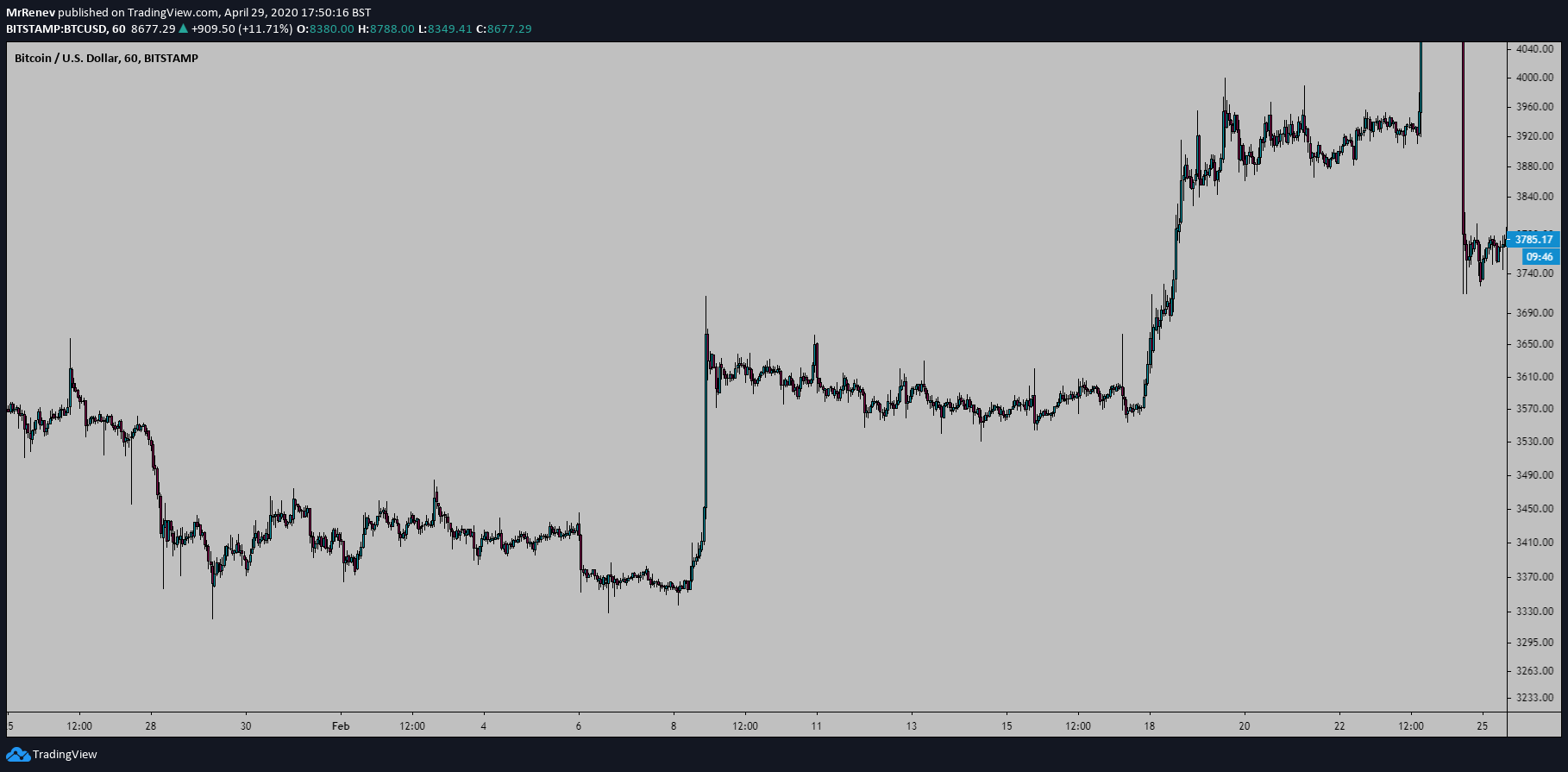  Chart Image