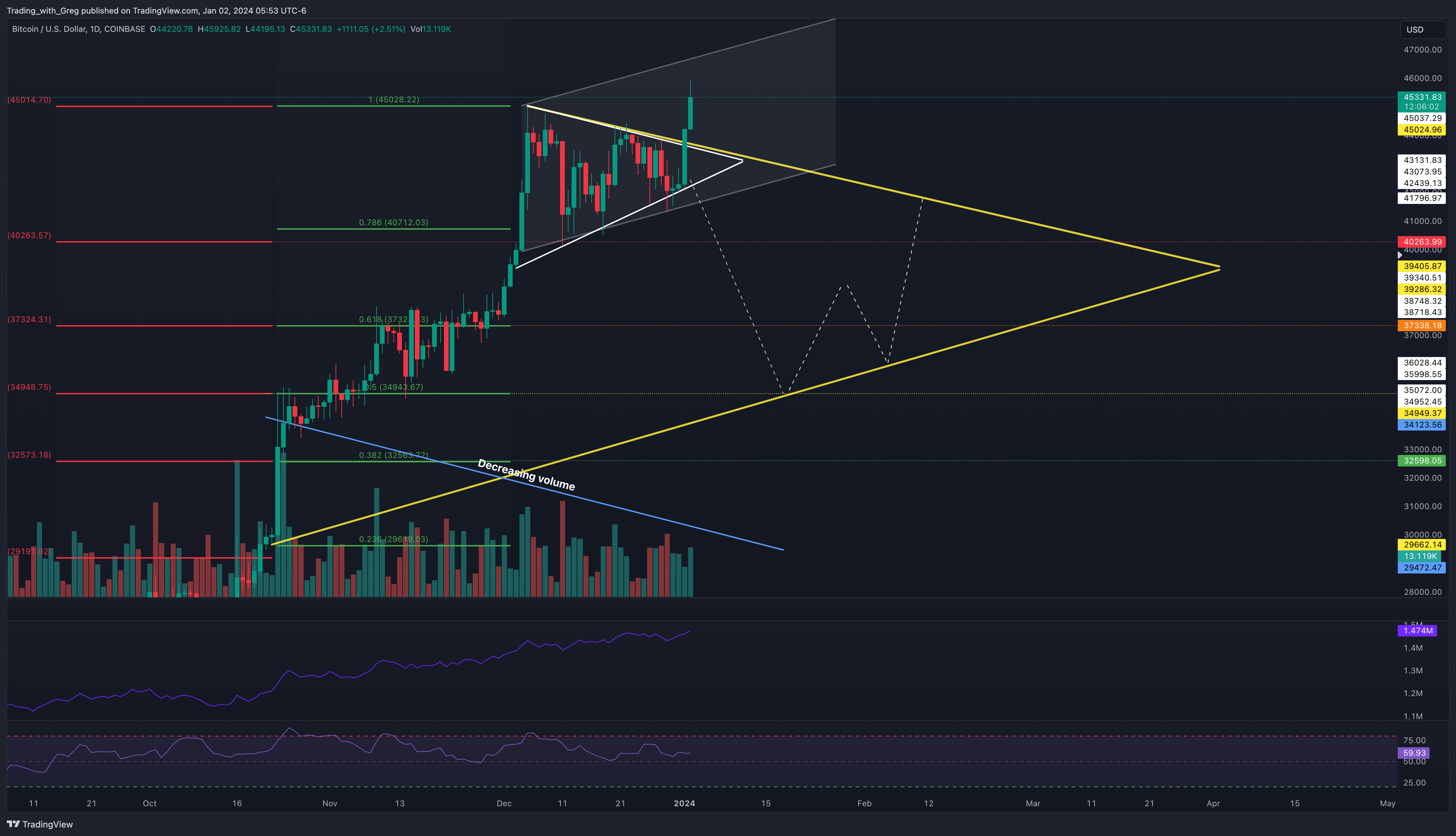 COINBASE:BTCUSD Chart Image by Shepherd_Investor