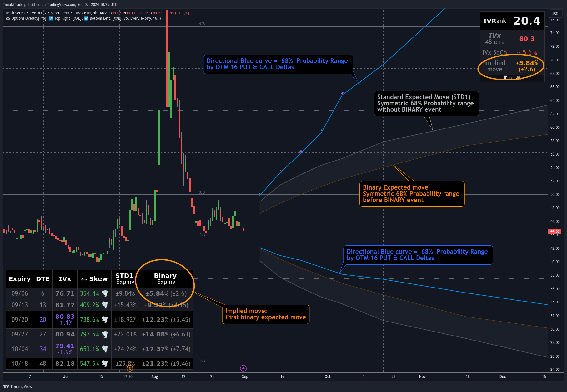 AMEX:VXX Chart Image by TanukiTrade