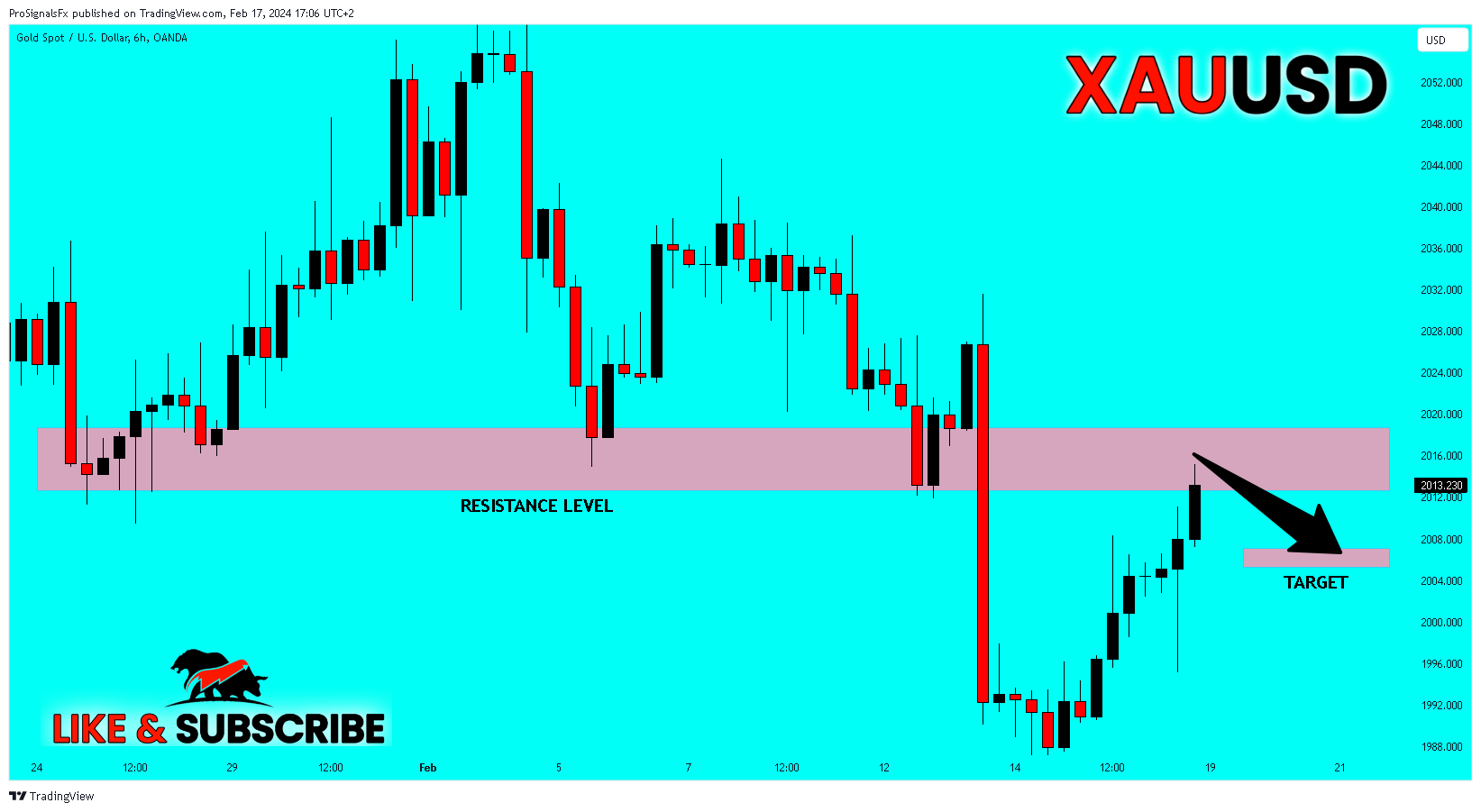 OANDA:XAUUSD Chart Image by ProSignalsFx