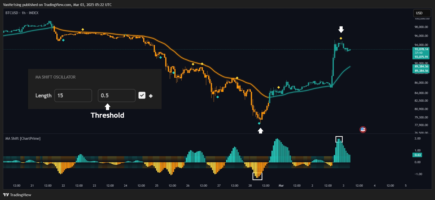 INDEX:BTCUSD Chart Image by VanHe1sing
