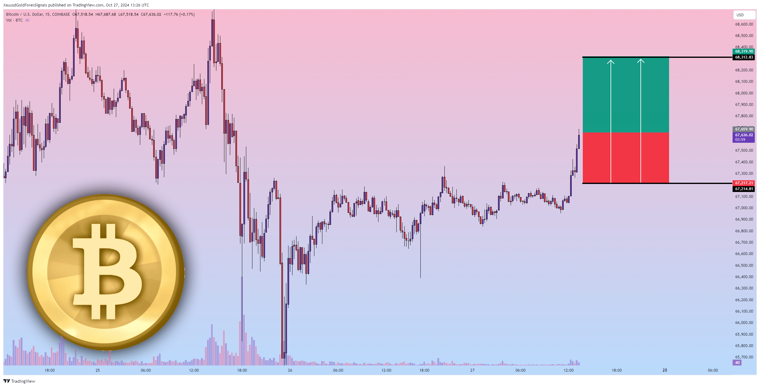 COINBASE:BTCUSD Chart Image by XauusdGoldForexSignals