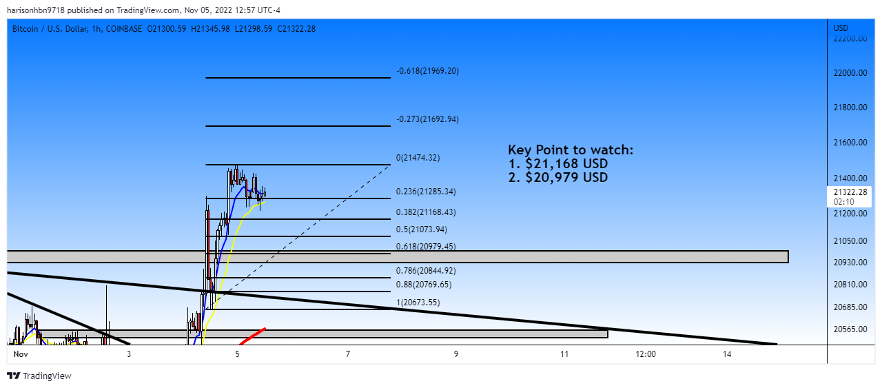 COINBASE:BTCUSD Chart Image by harisonhbn9718