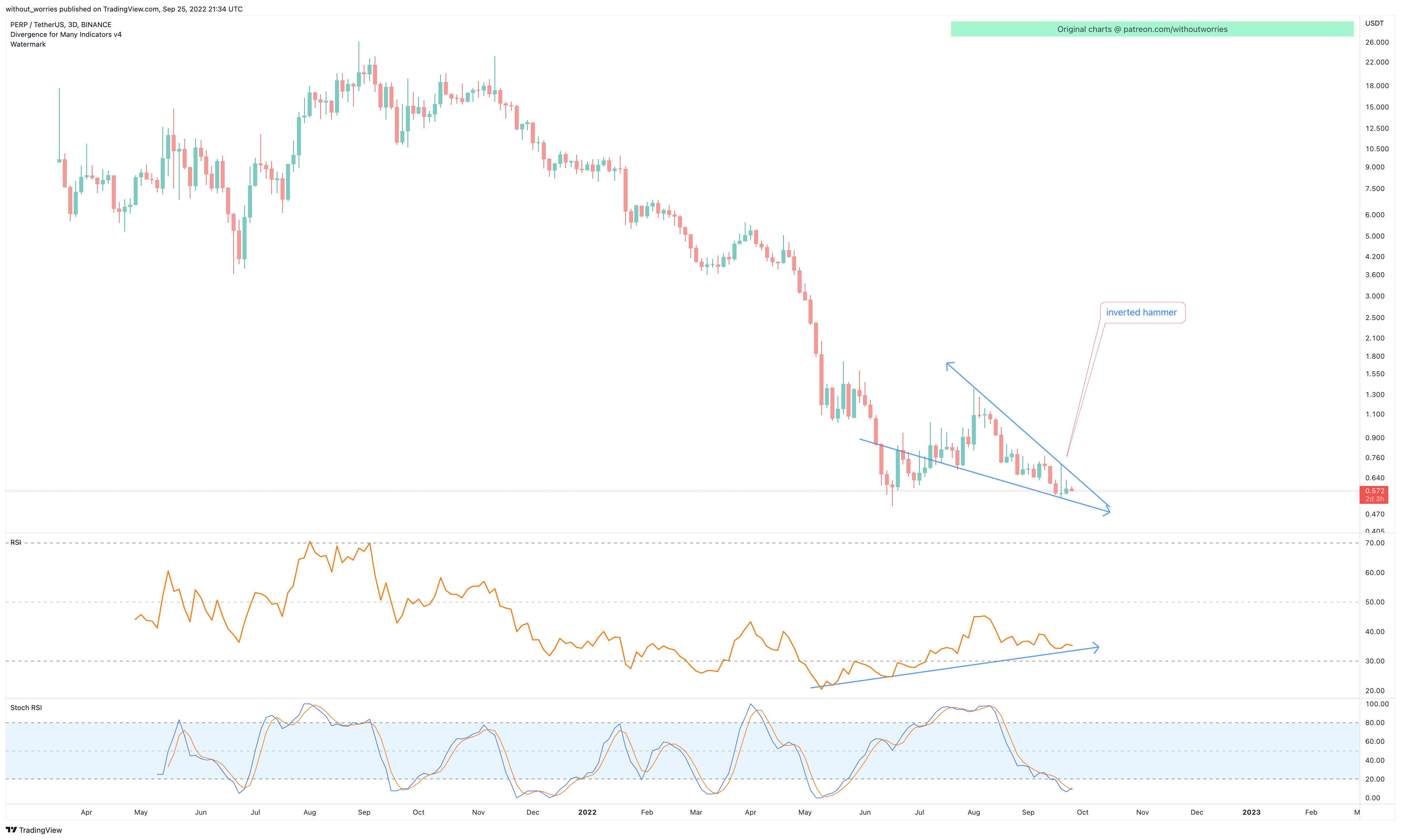 BINANCE:PERPUSDT Chart Image by without_worries