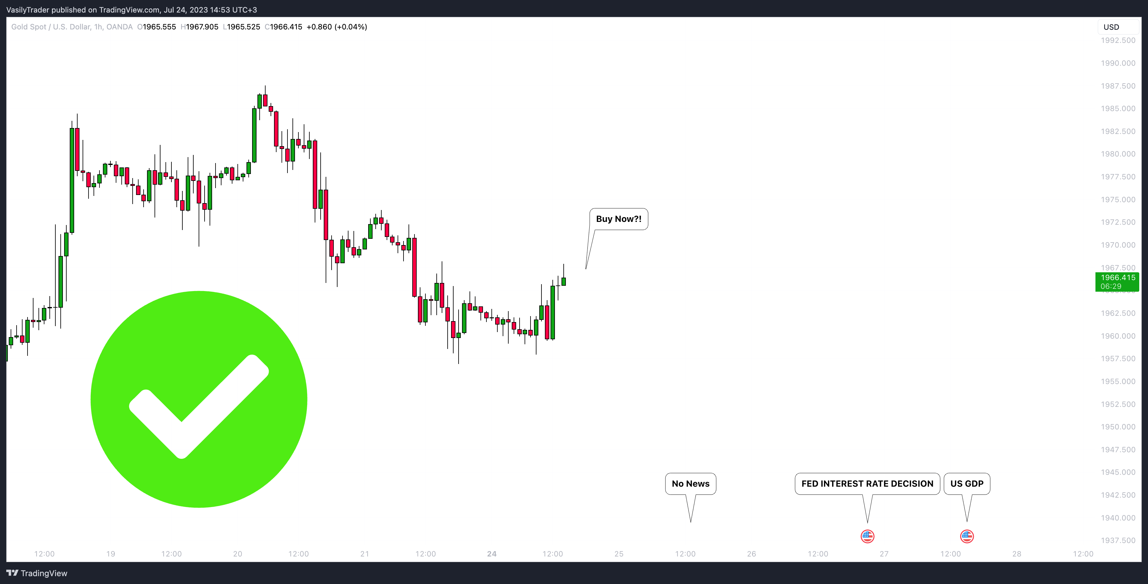 OANDA:XAUUSD Chart Image by VasilyTrader