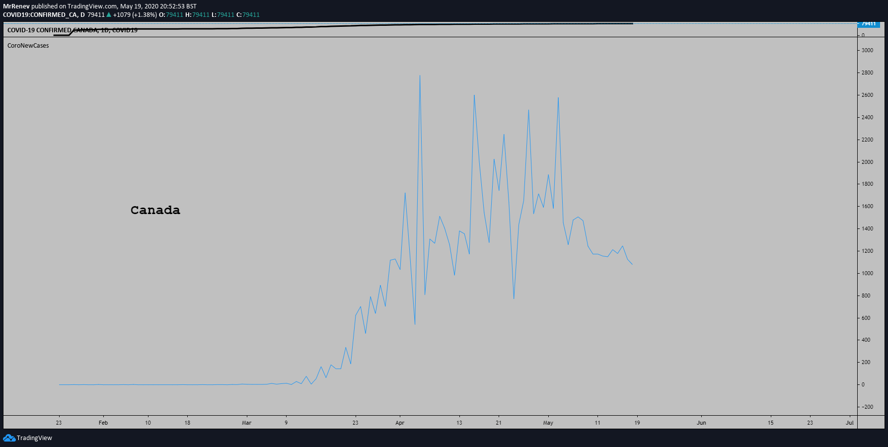  Chart Image