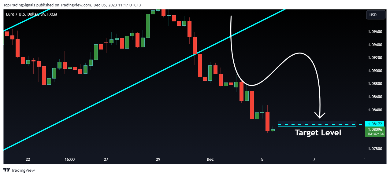 FX:EURUSD Chart Image by TopTradingSignals