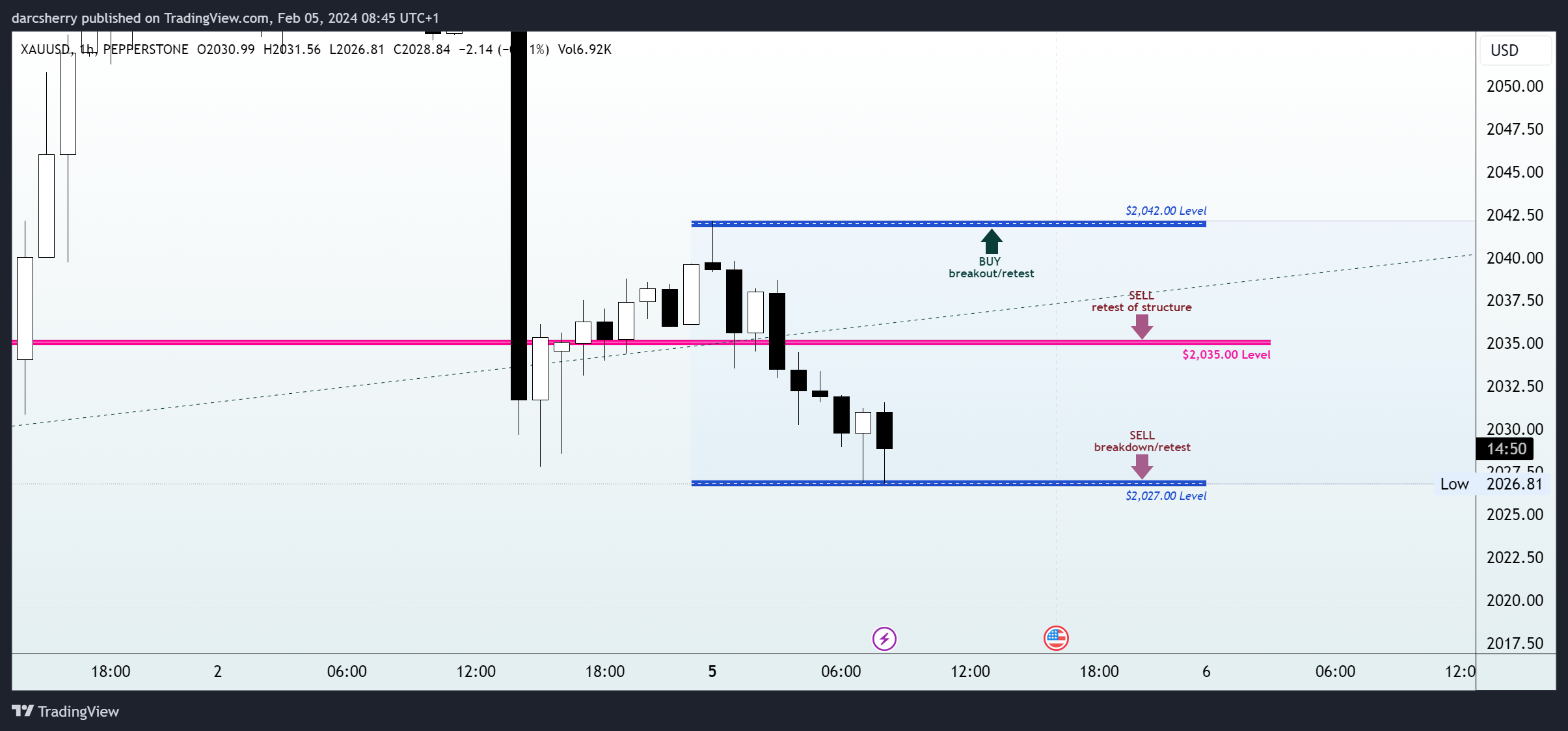 PEPPERSTONE:XAUUSD Chart Image by darcsherry