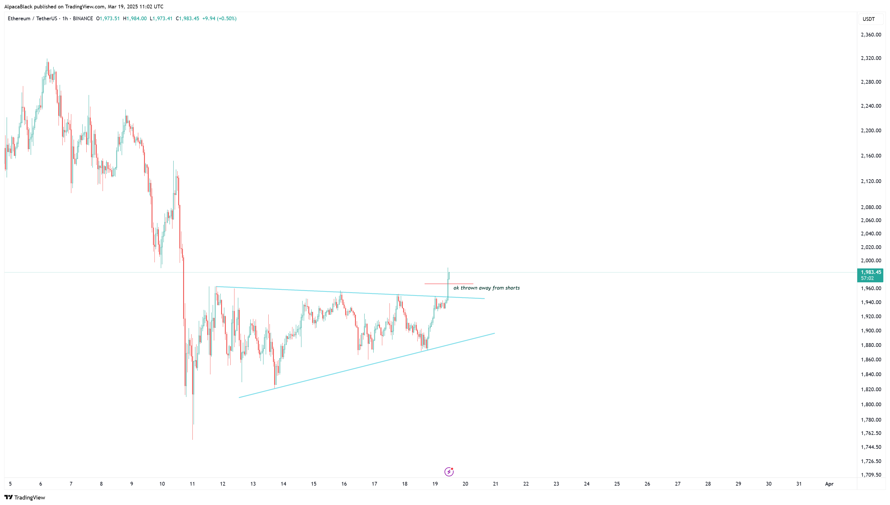 BINANCE:ETHUSDT Chart Image by AlpacaBlack