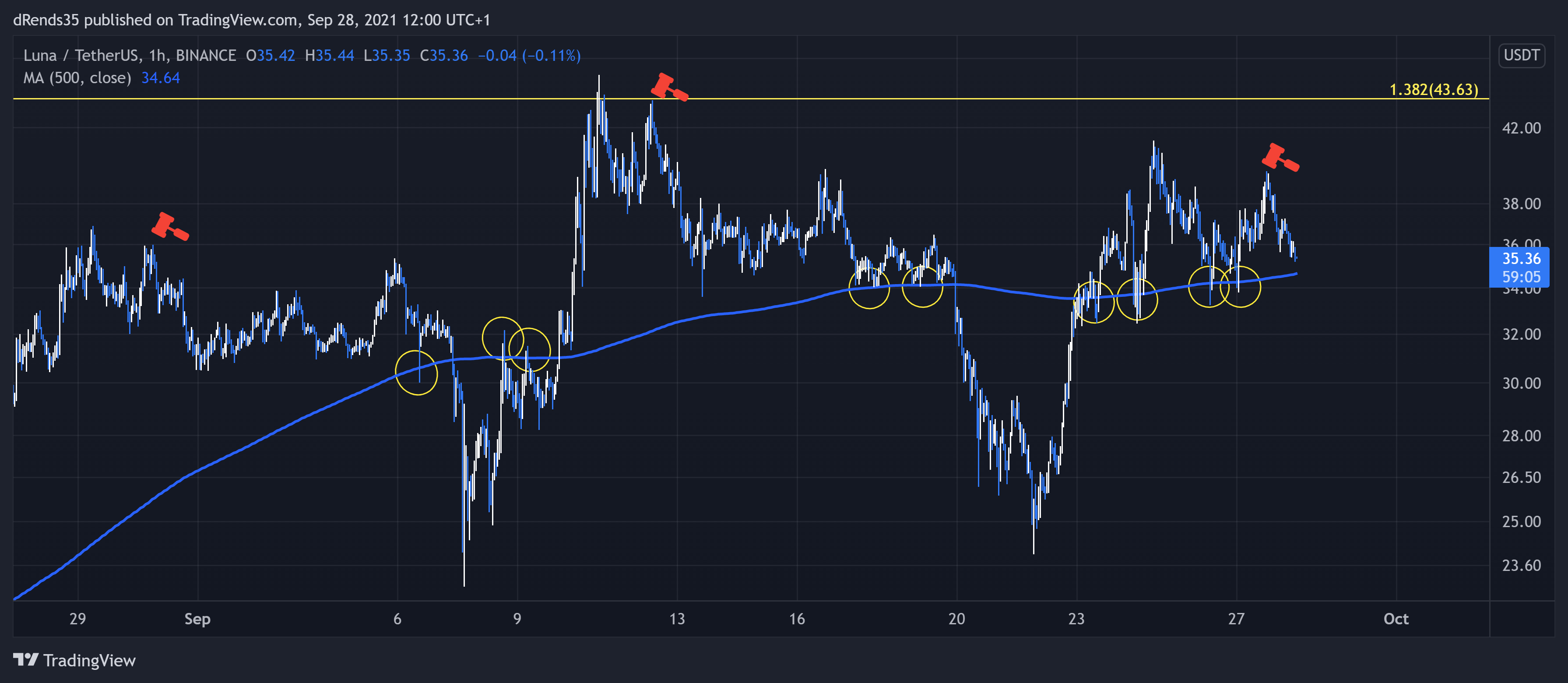  Chart Image