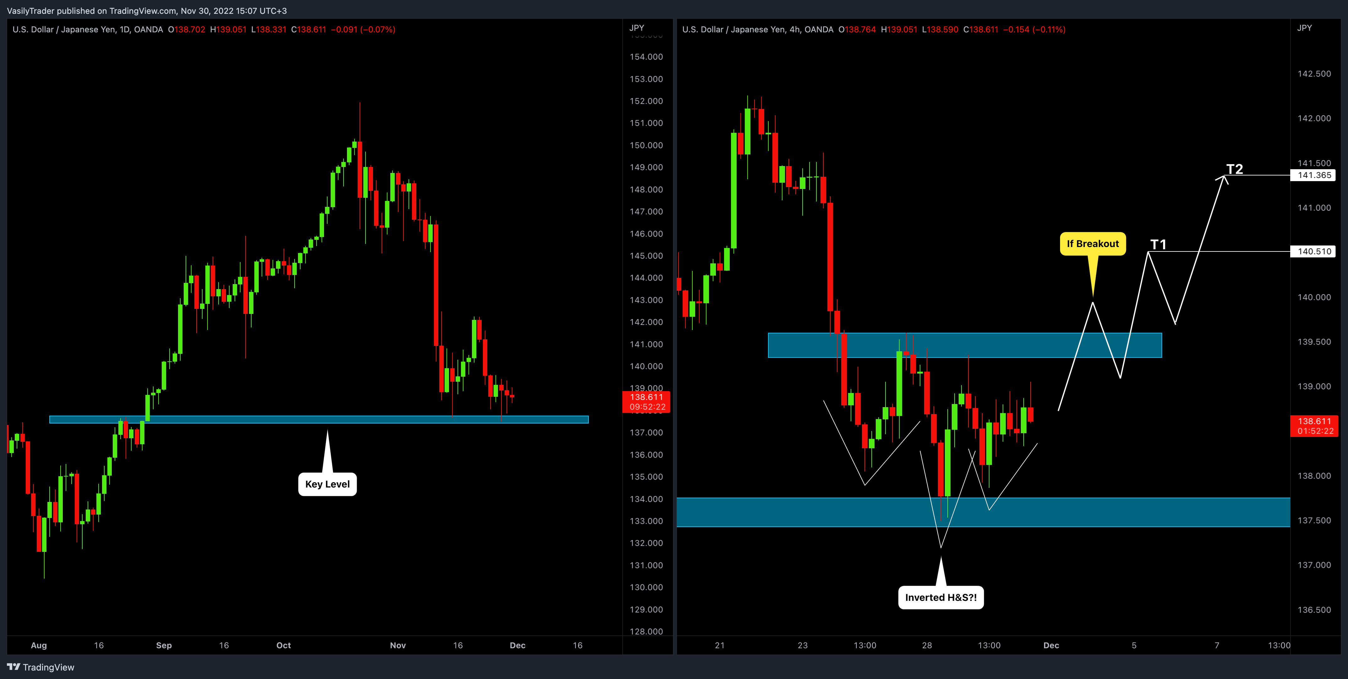 OANDA:USDJPY Chart Image by VasilyTrader