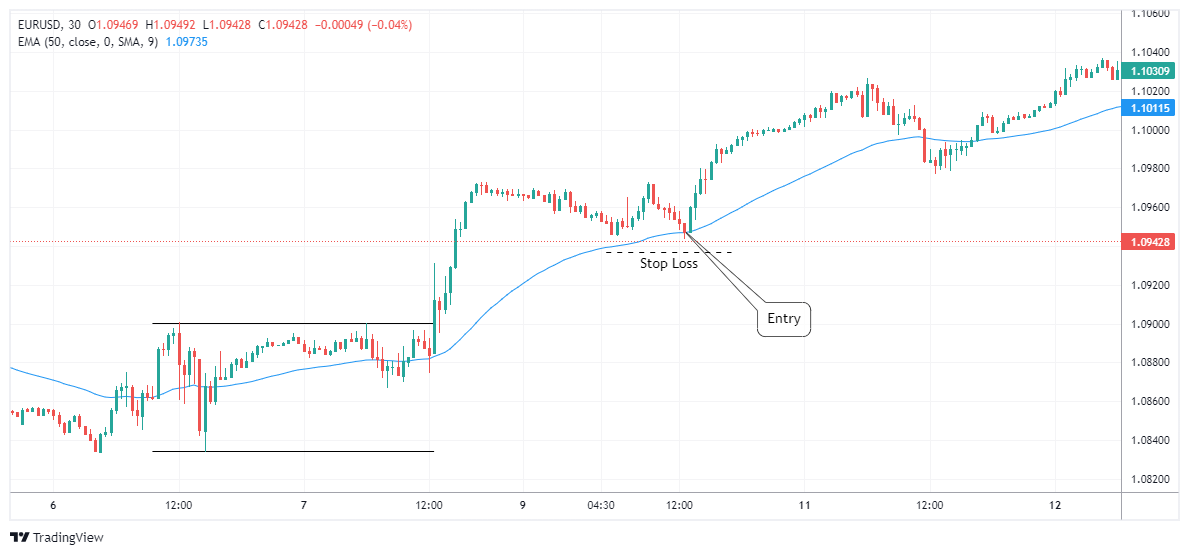 EURUSD Chart Image