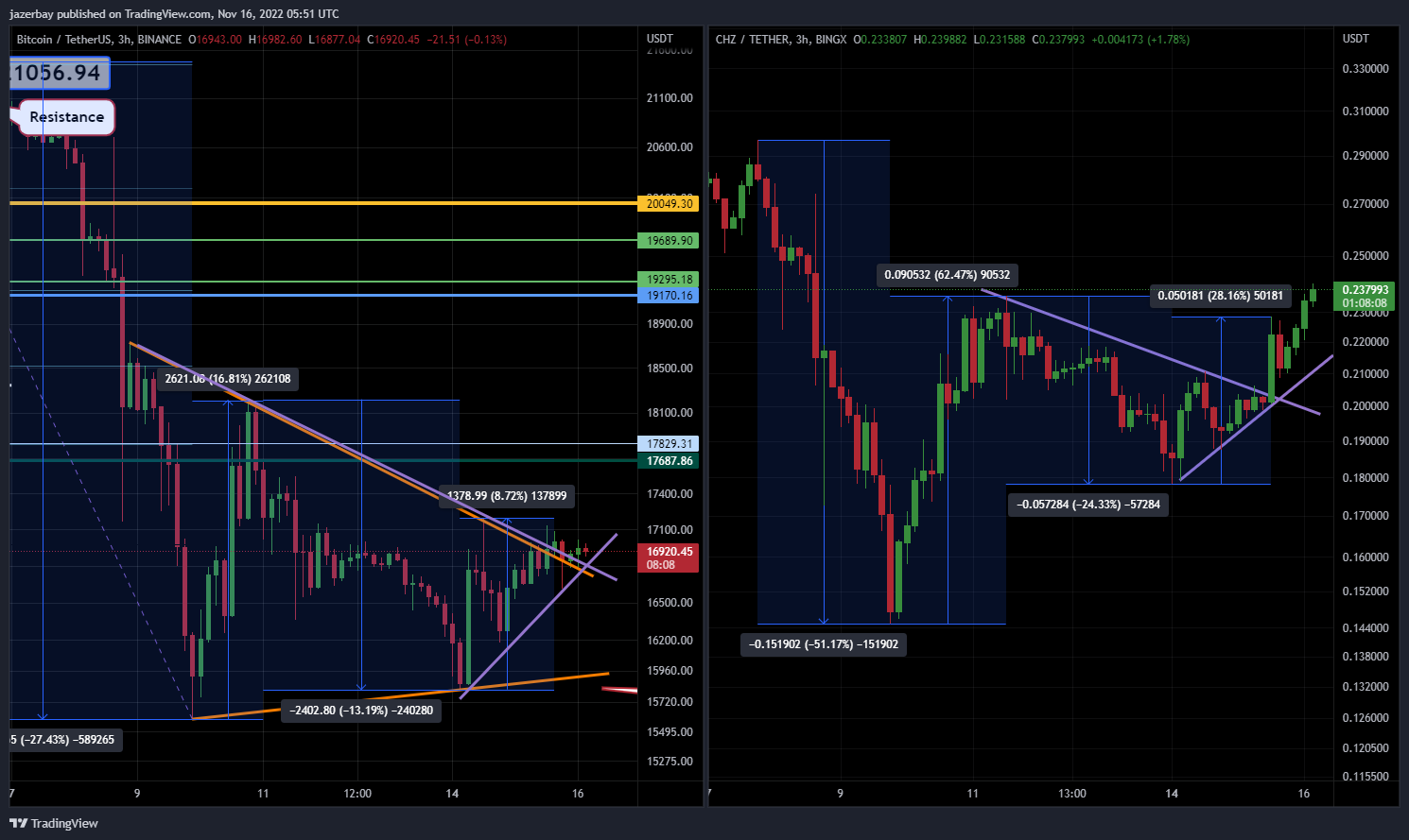 BINANCE:BTCUSDT Chart Image by jazerbay