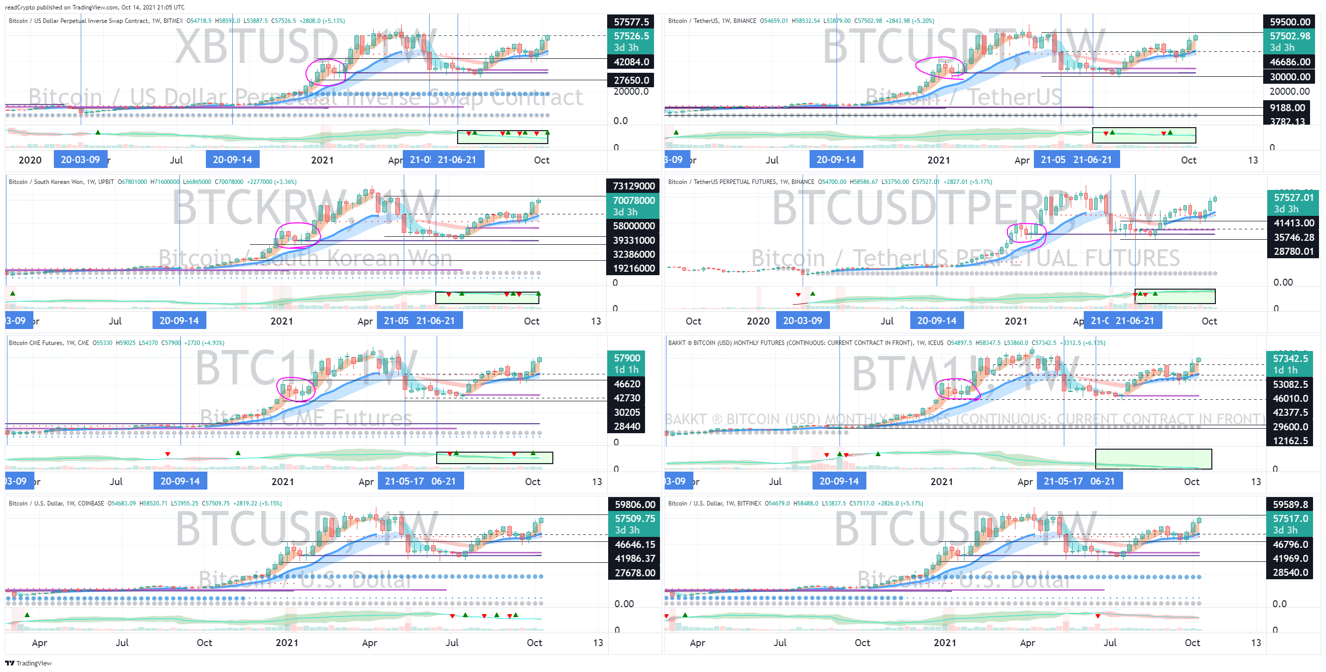 BITMEX:XBTUSD Chart Image by readCrypto