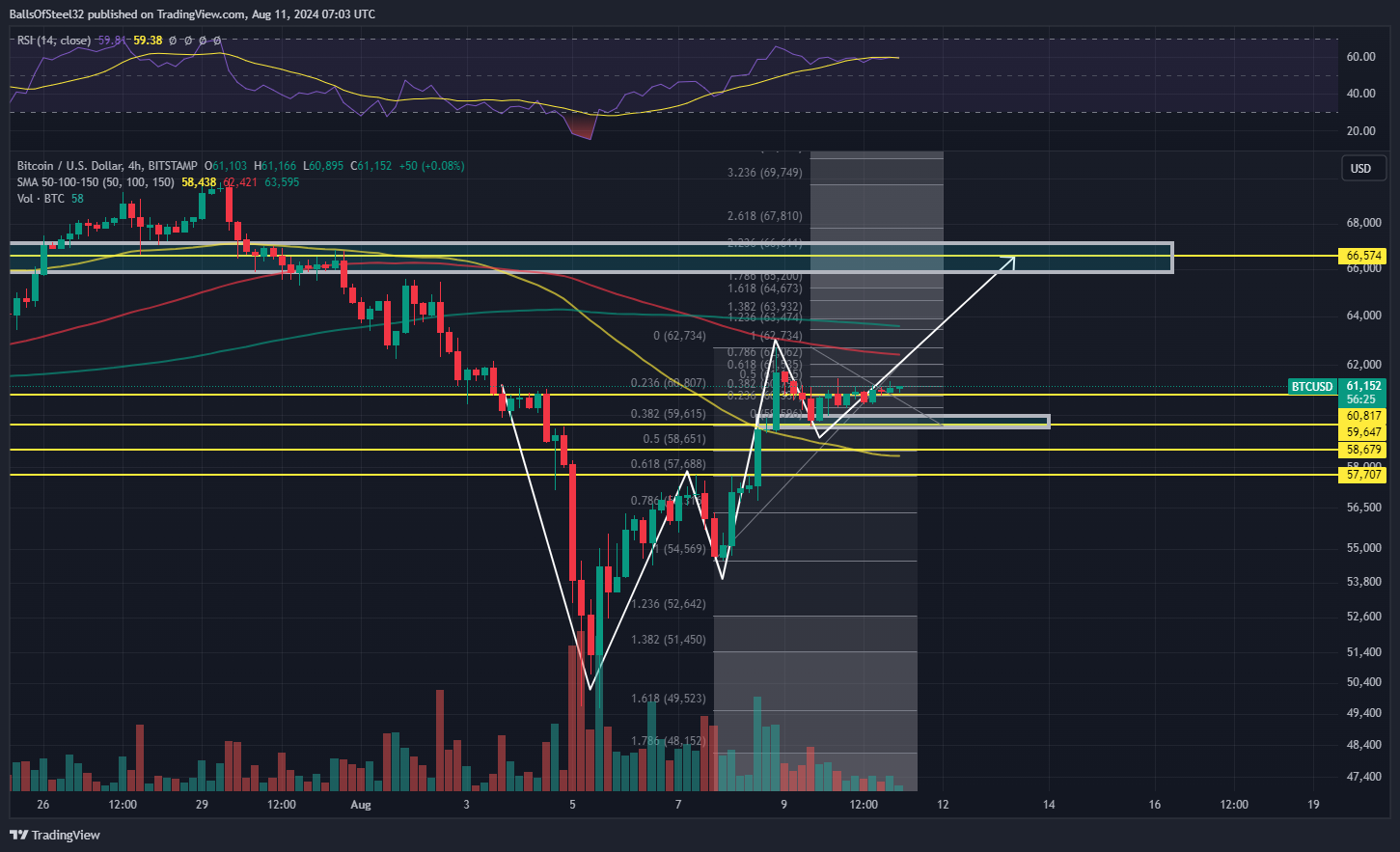 BITSTAMP:BTCUSD Chart Image by BallsOfSteel32