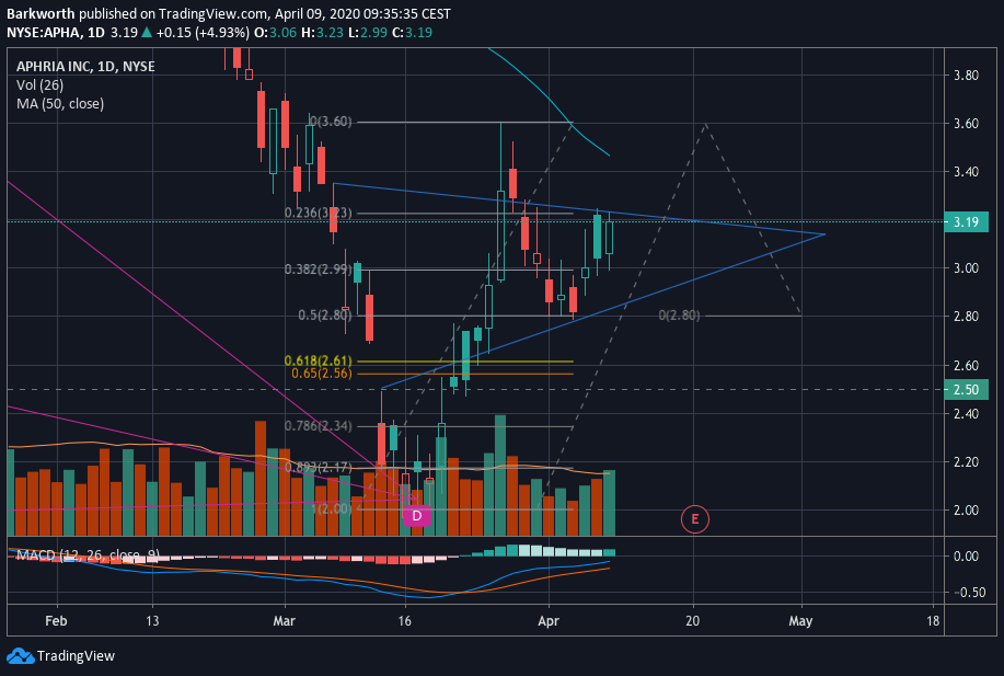  Chart Image