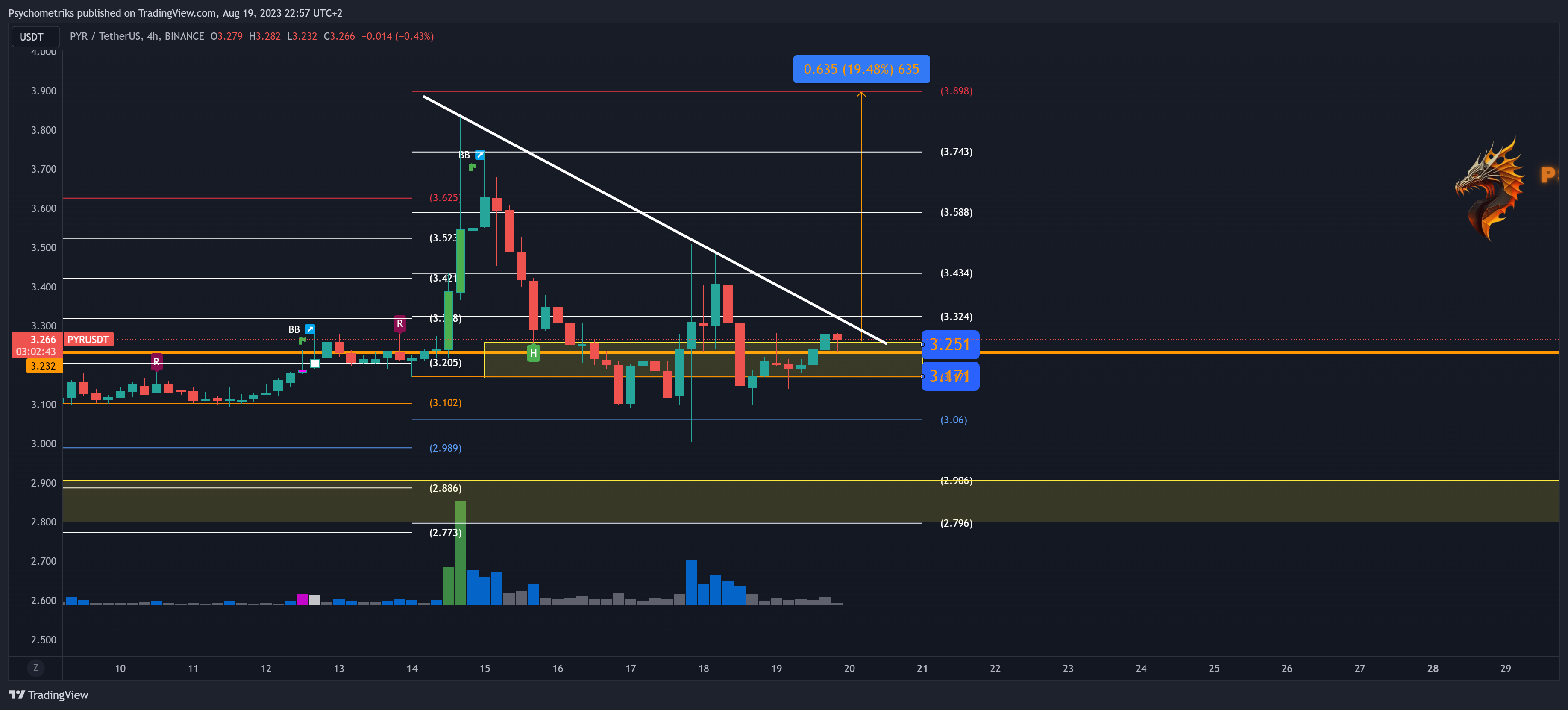 BINANCE:PYRUSDT Chart Image by Psychometriks
