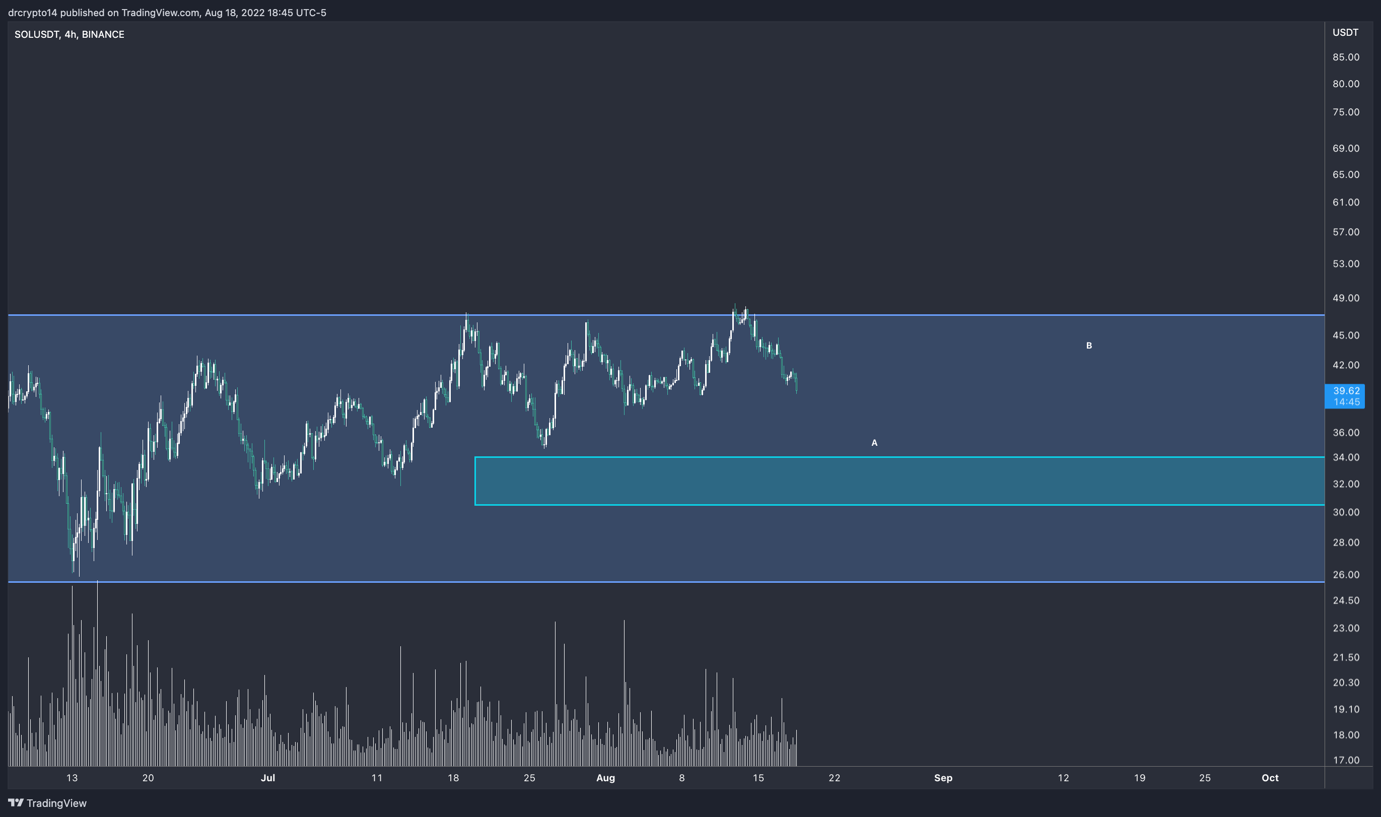 BINANCE:SOLUSDT Chart Image by drcrypto14