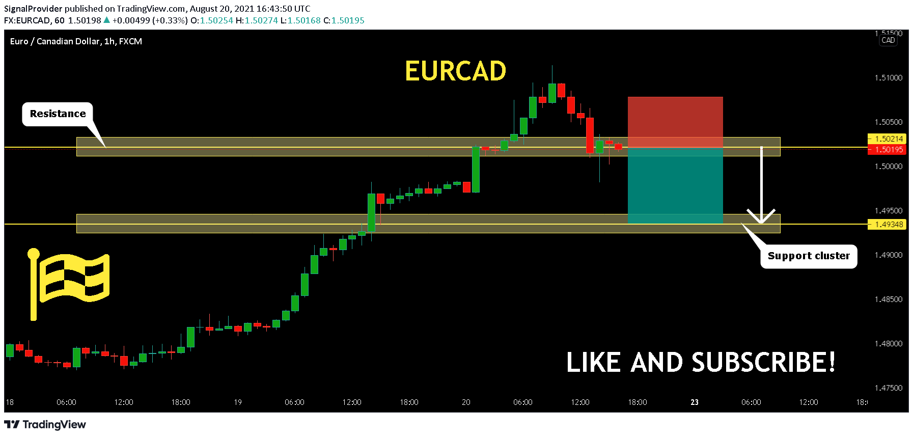  Chart Image