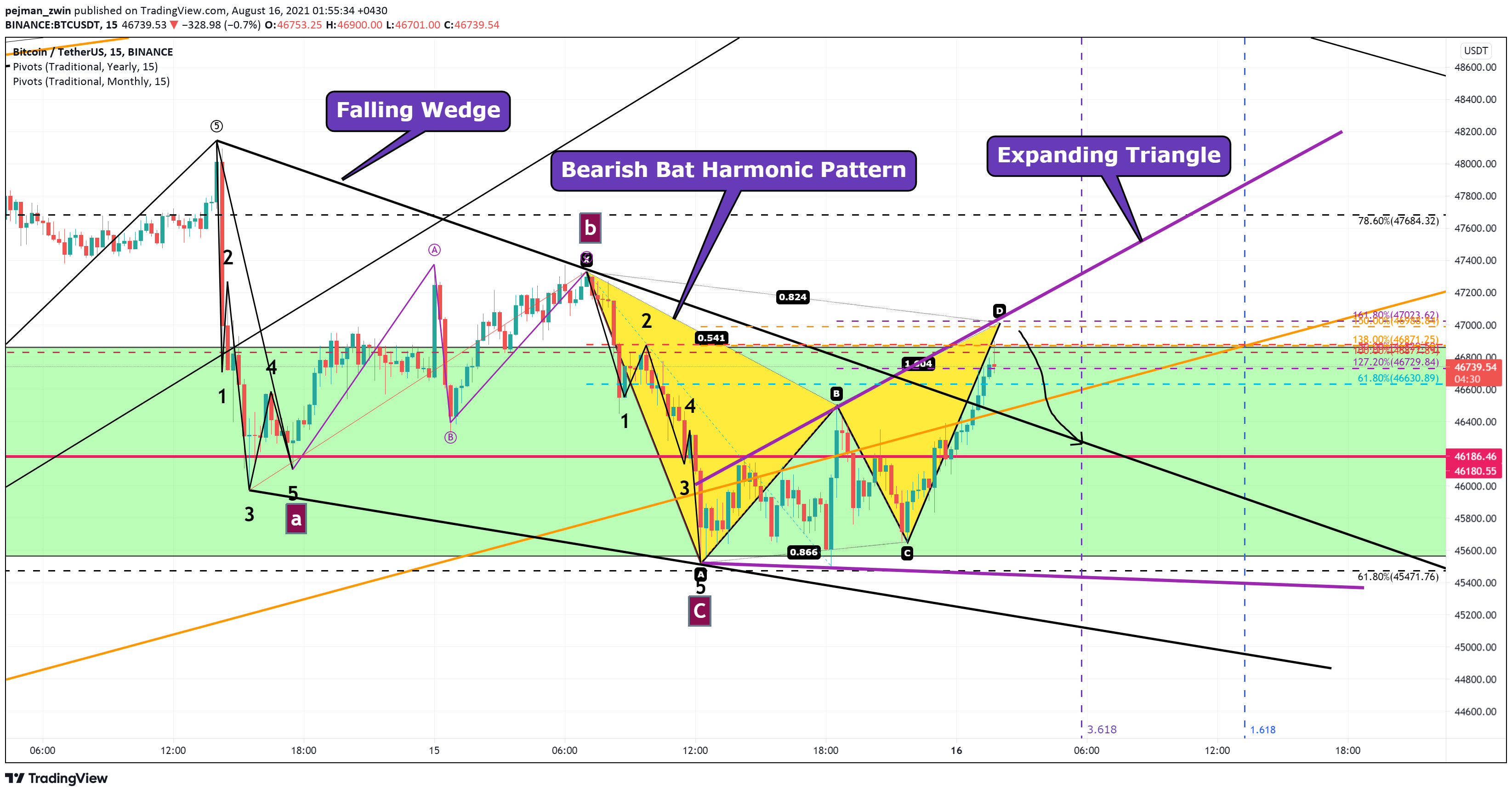  Chart Image