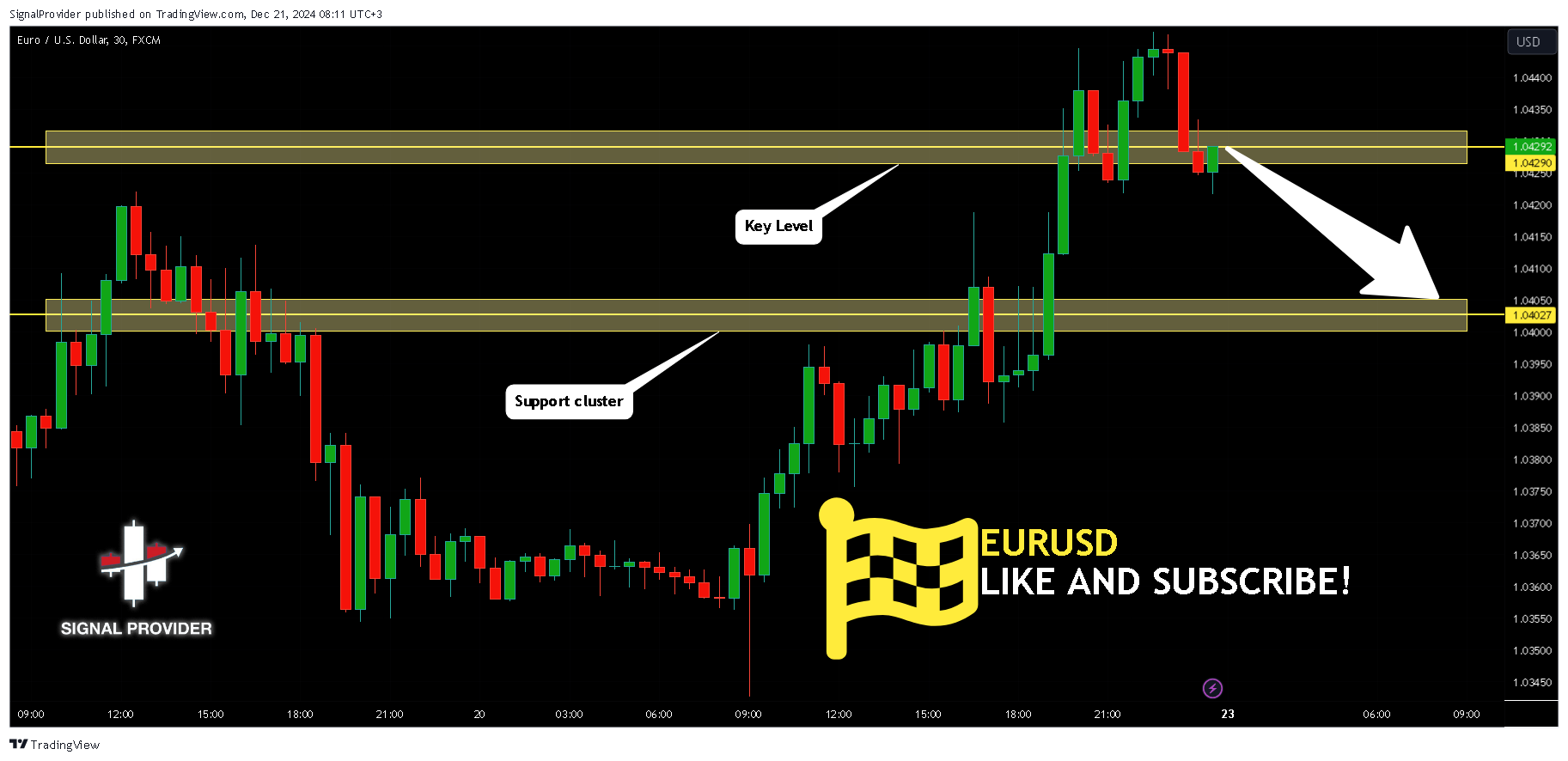 FX:EURUSD Chart Image by SignalProvider