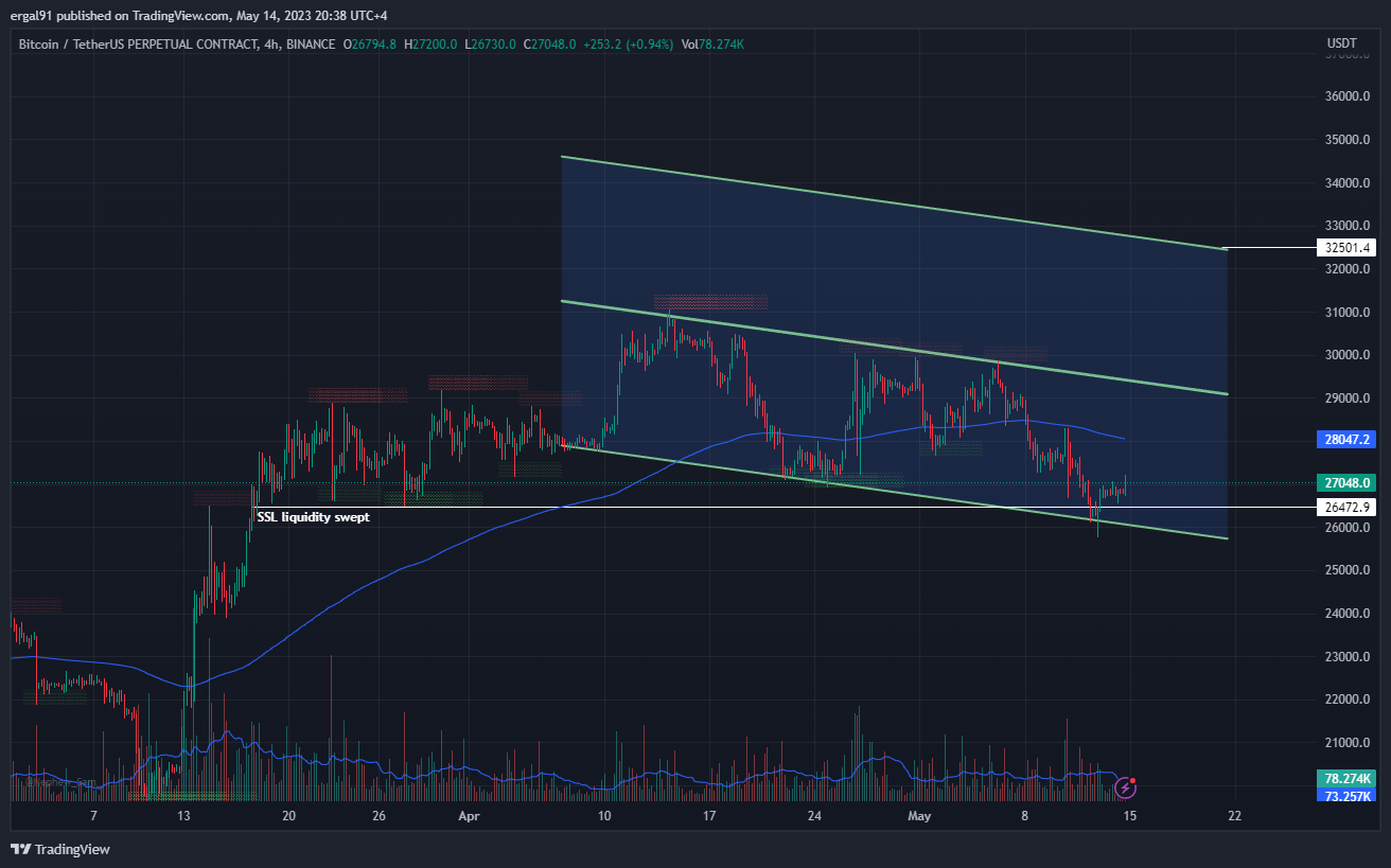 BINANCE:BTCUSDT.P Chart Image by ergal91