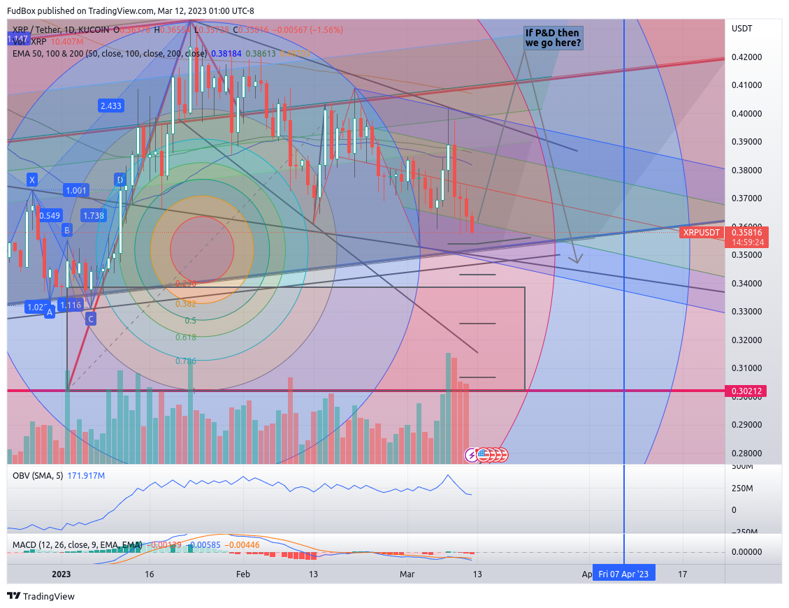 KUCOIN:XRPUSDT Chart Image by FudBox