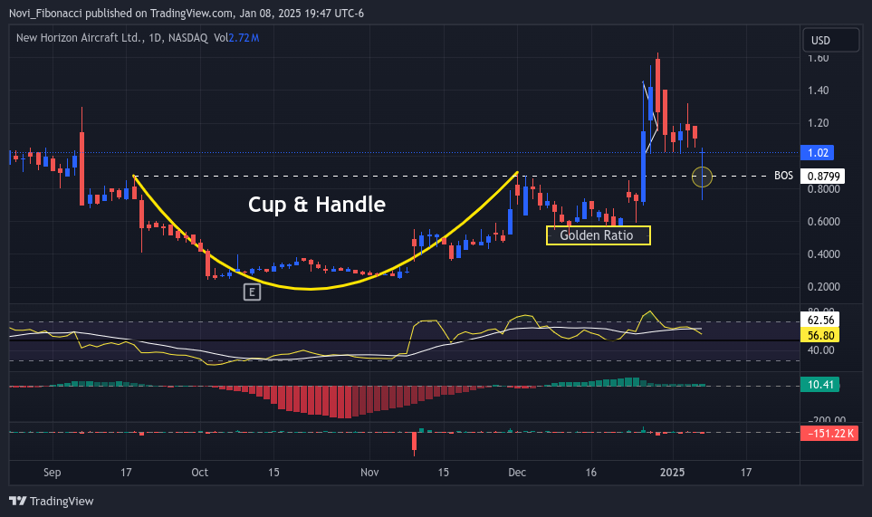 BATS:HOVR Chart Image by Novi_Fibonacci