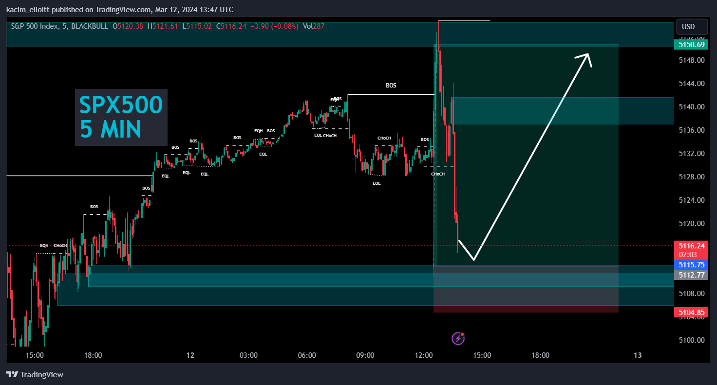 BLACKBULL:SPX500 Chart Image by kacim_elloitt