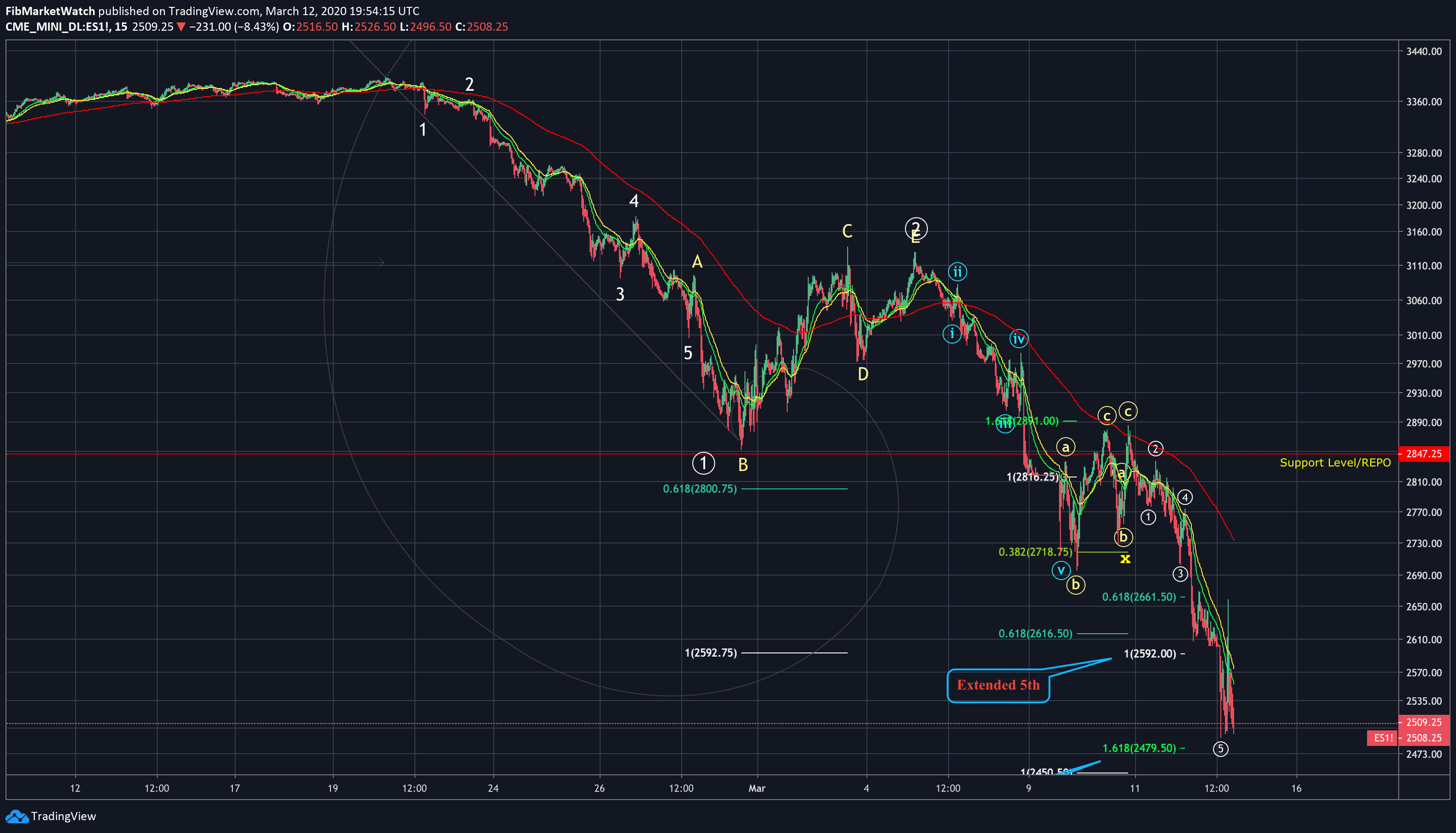  Chart Image