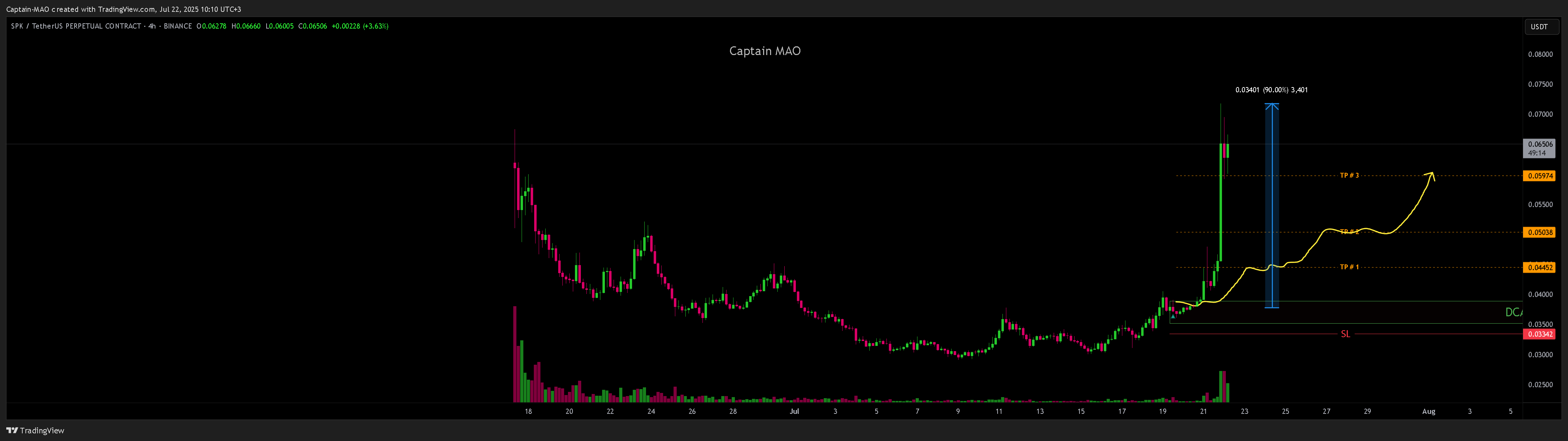 BINANCE:SPKUSDT.P Chart Image by Captain-MAO