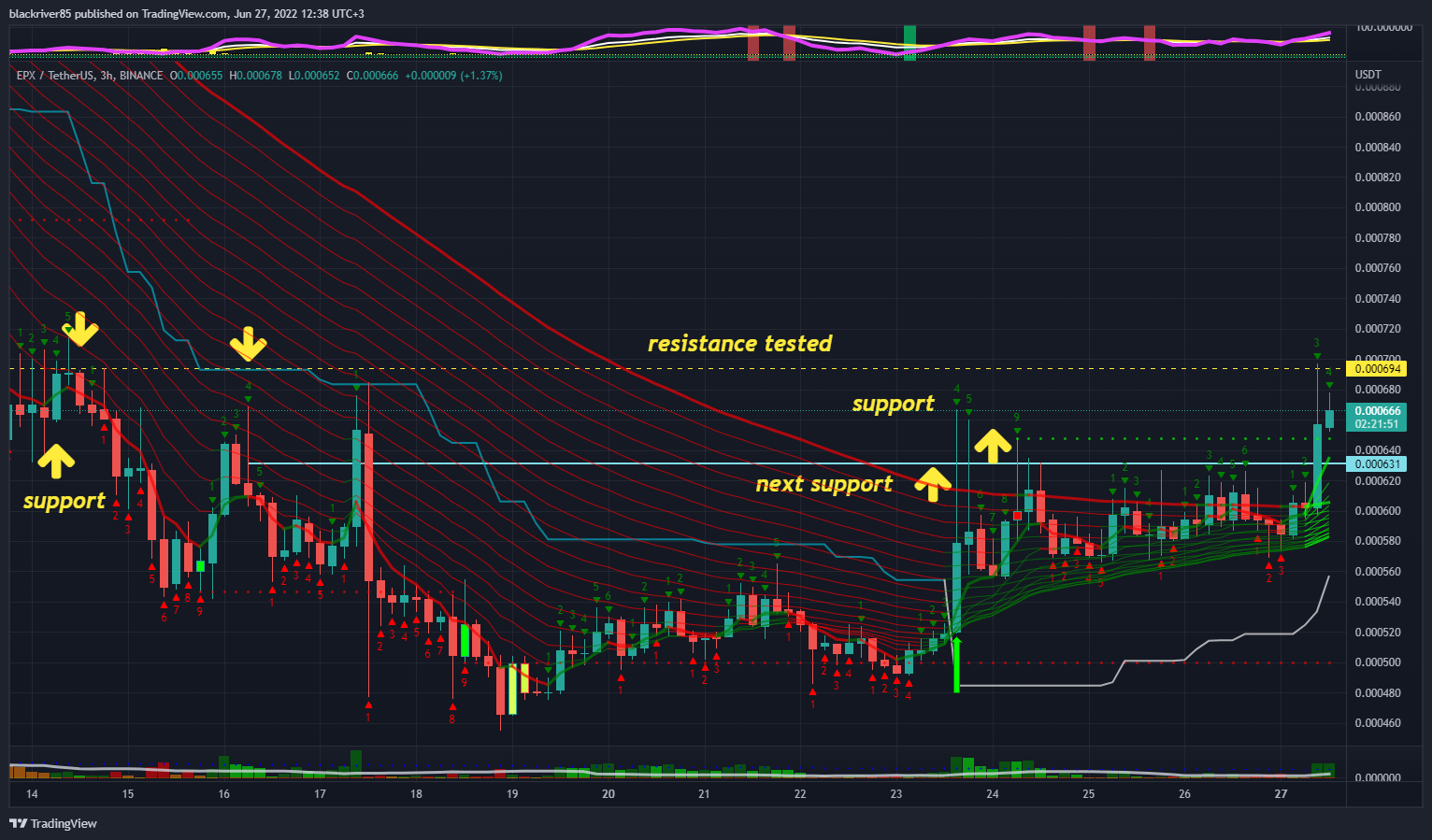 BINANCE:EPXUSDT Chart Image by blackriver85