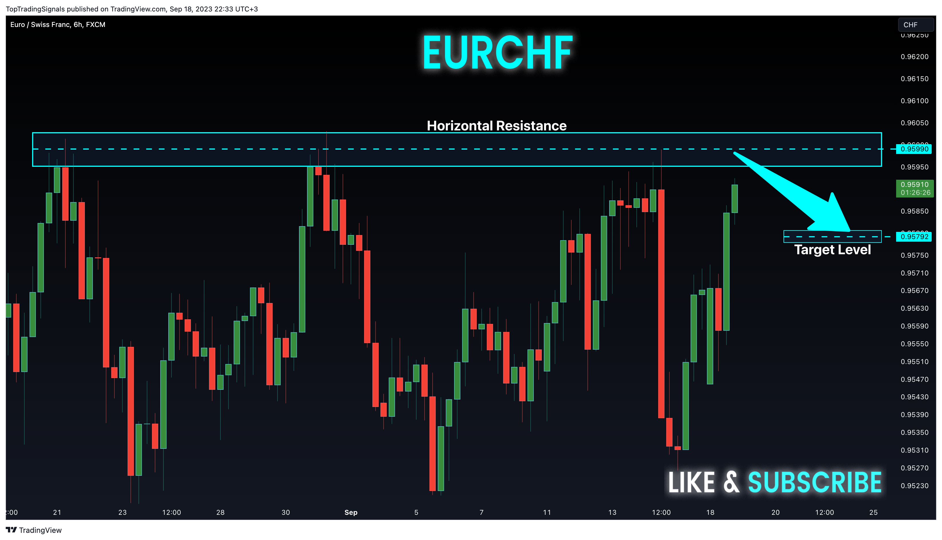 FX:EURCHF Chart Image by TopTradingSignals