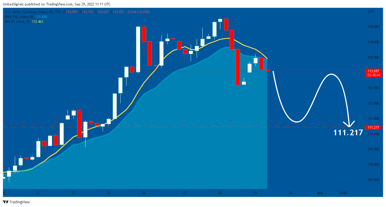 TVC:DXY Chart Image by UnitedSignals