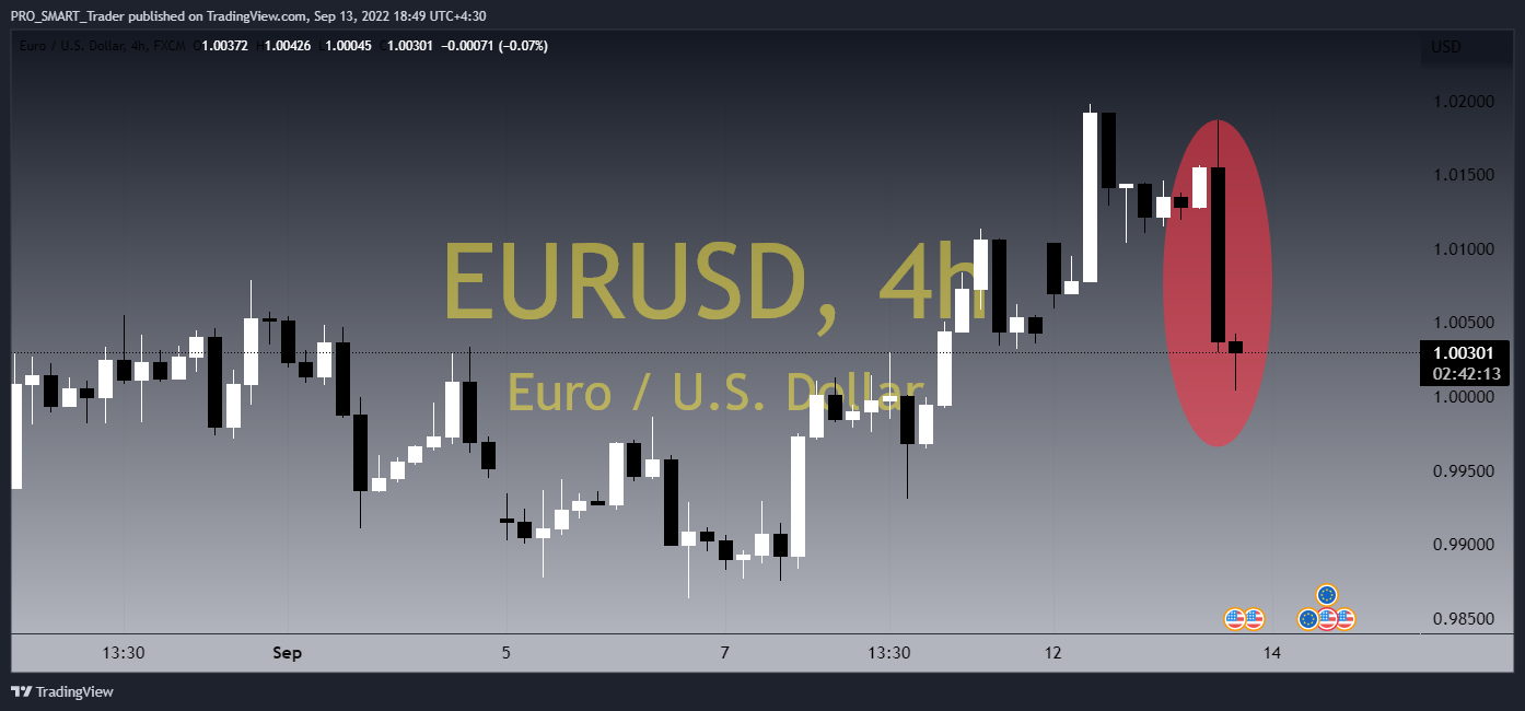 FX:EURUSD Chart Image by PRO_SMART_Trader
