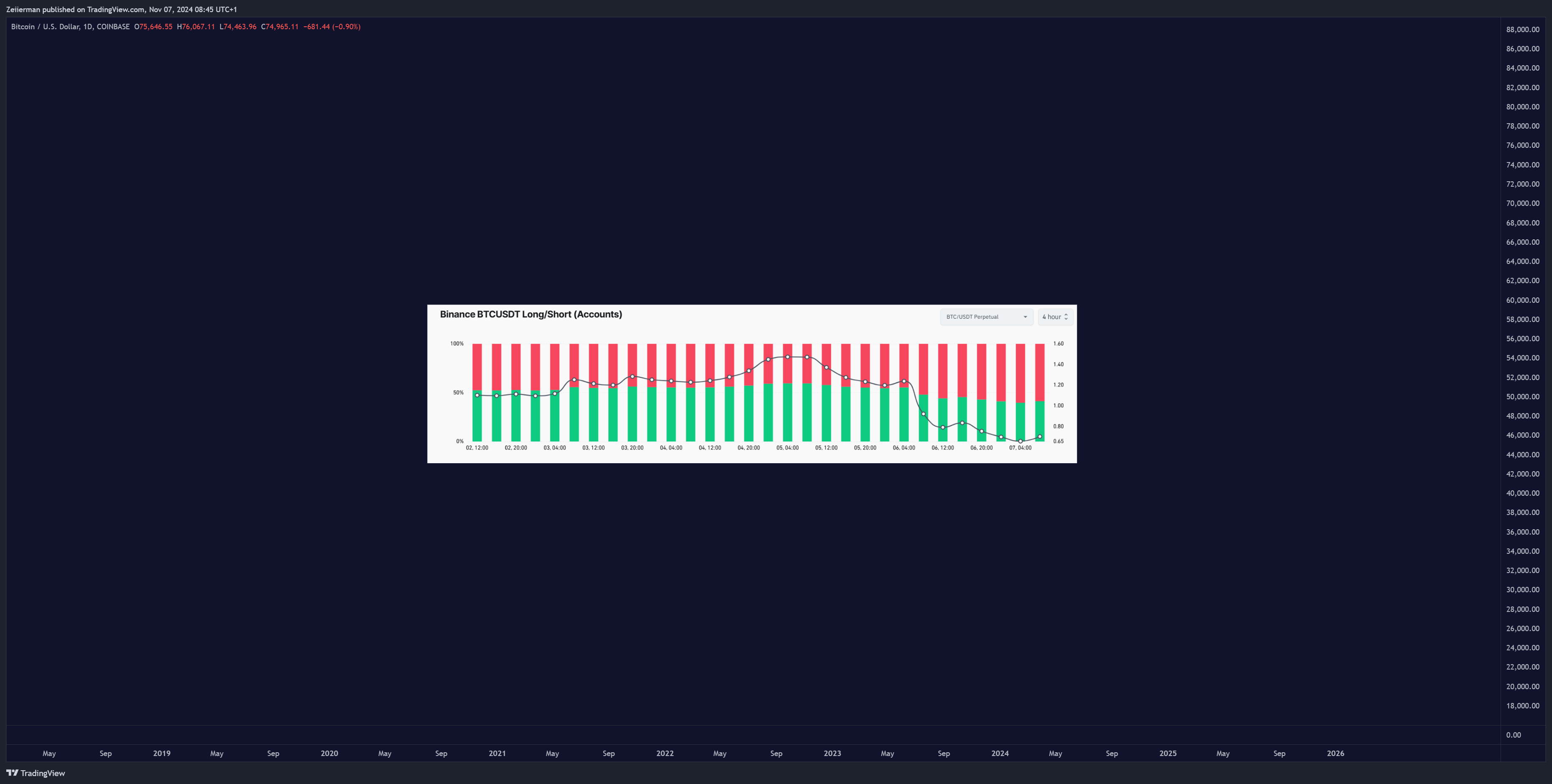 COINBASE:BTCUSD Chart Image by Zeiierman