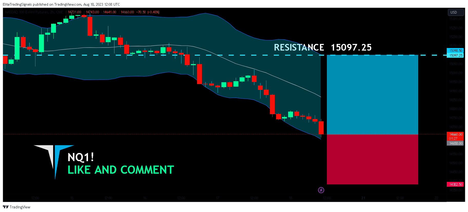 CME_MINI:NQ1! Chart Image by EliteTradingSignals